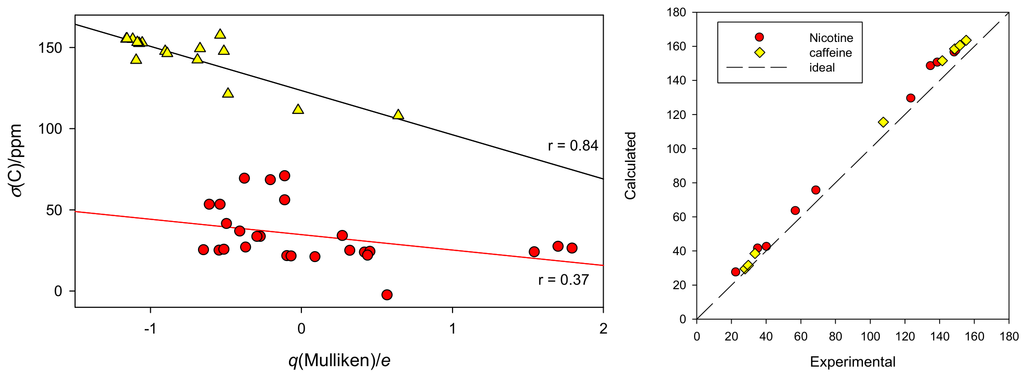 Molecules 31 03625 g003 Molecules 31 03625 g003