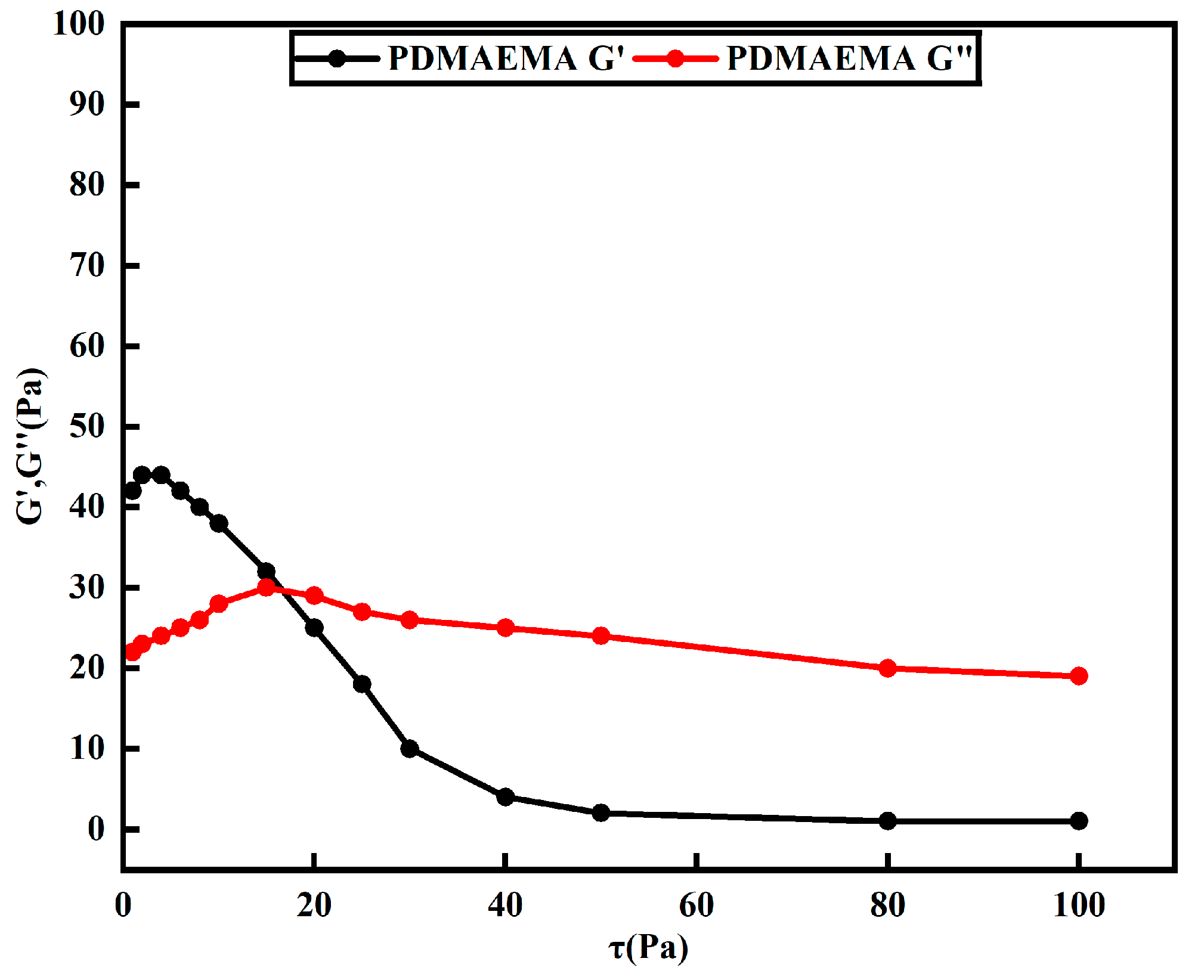 Molecules 31 03643 g010 Molecules 31 03643 g010