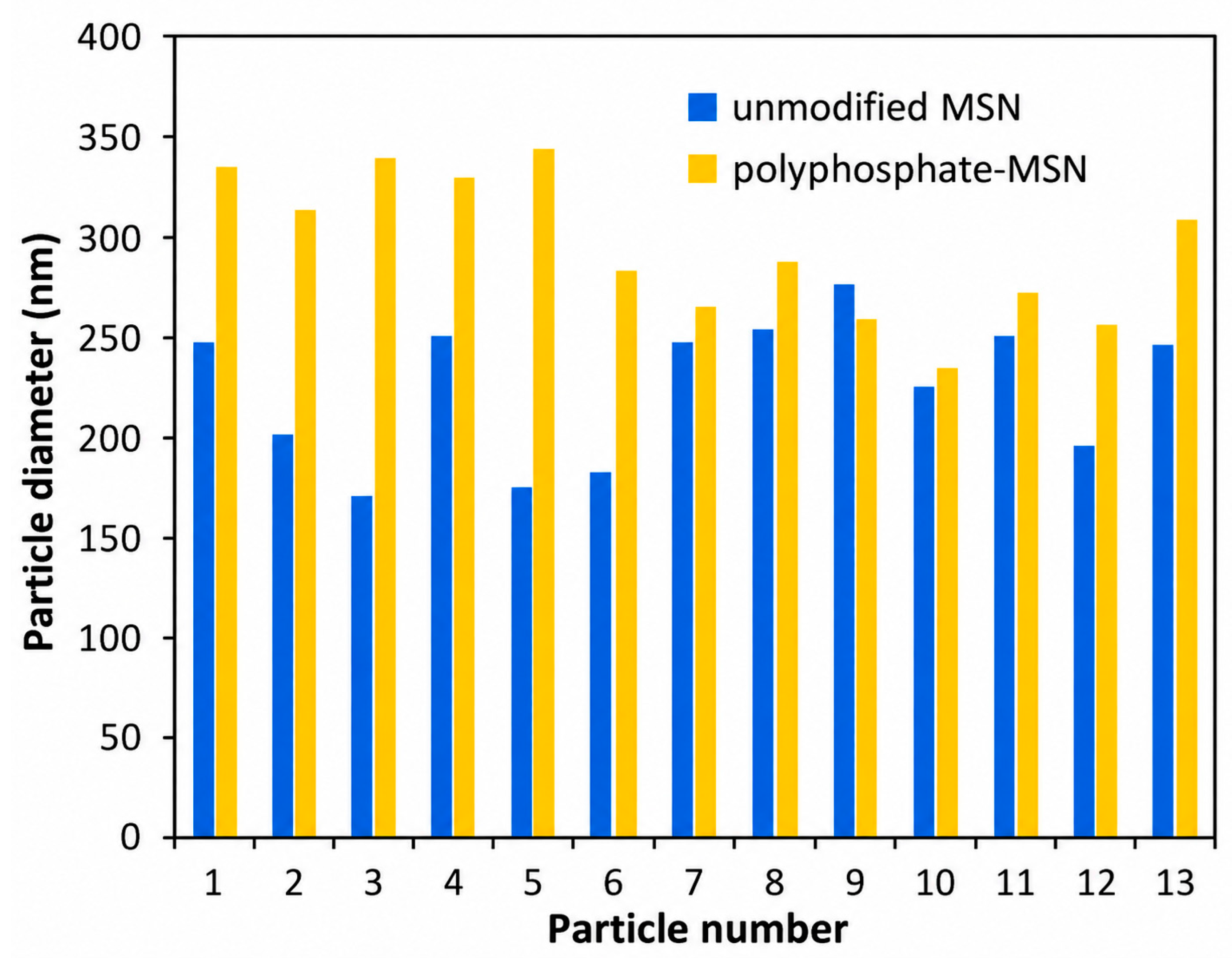 Molecules 31 03664 g002