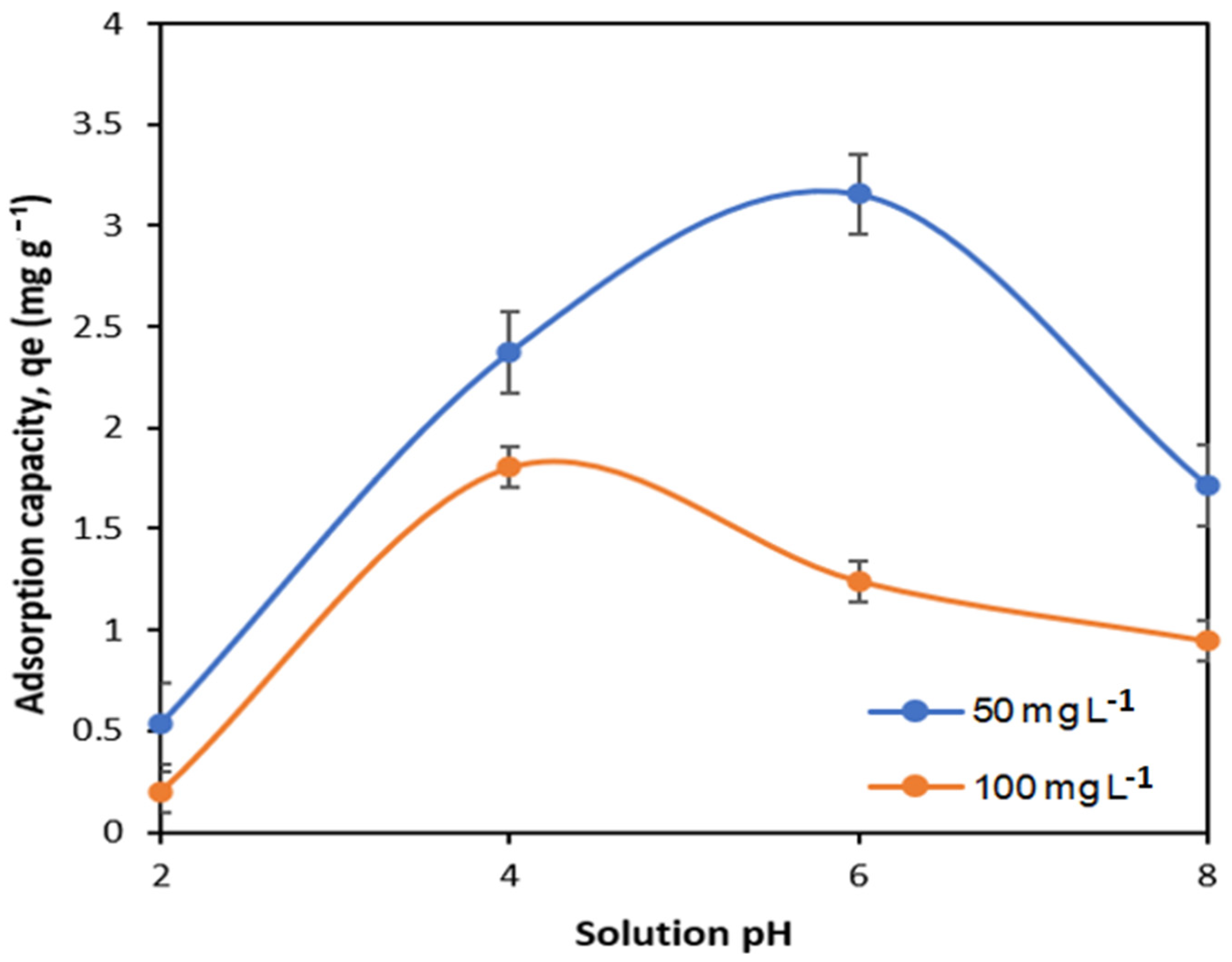 Molecules 31 03664 g007