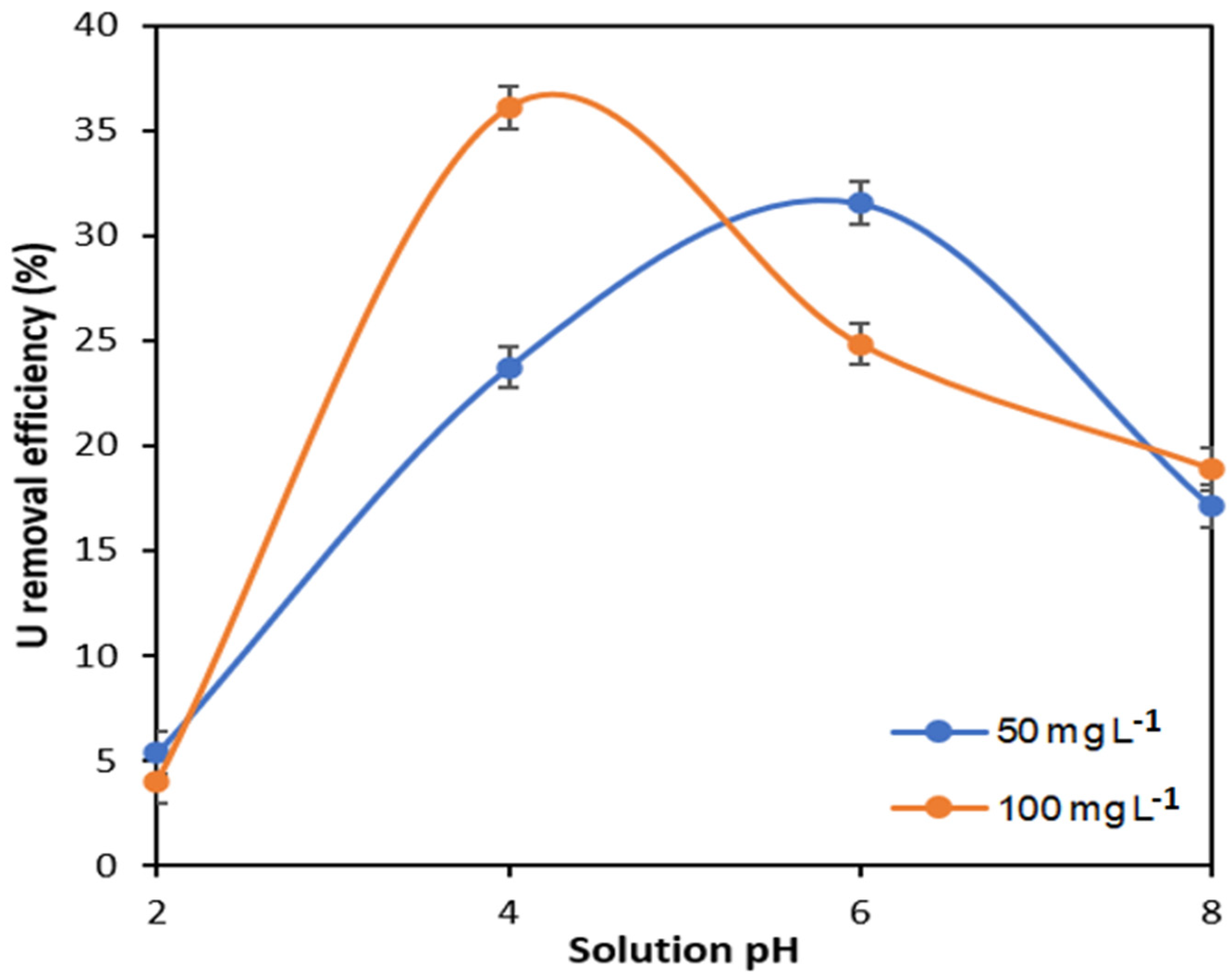 Molecules 31 03664 g008