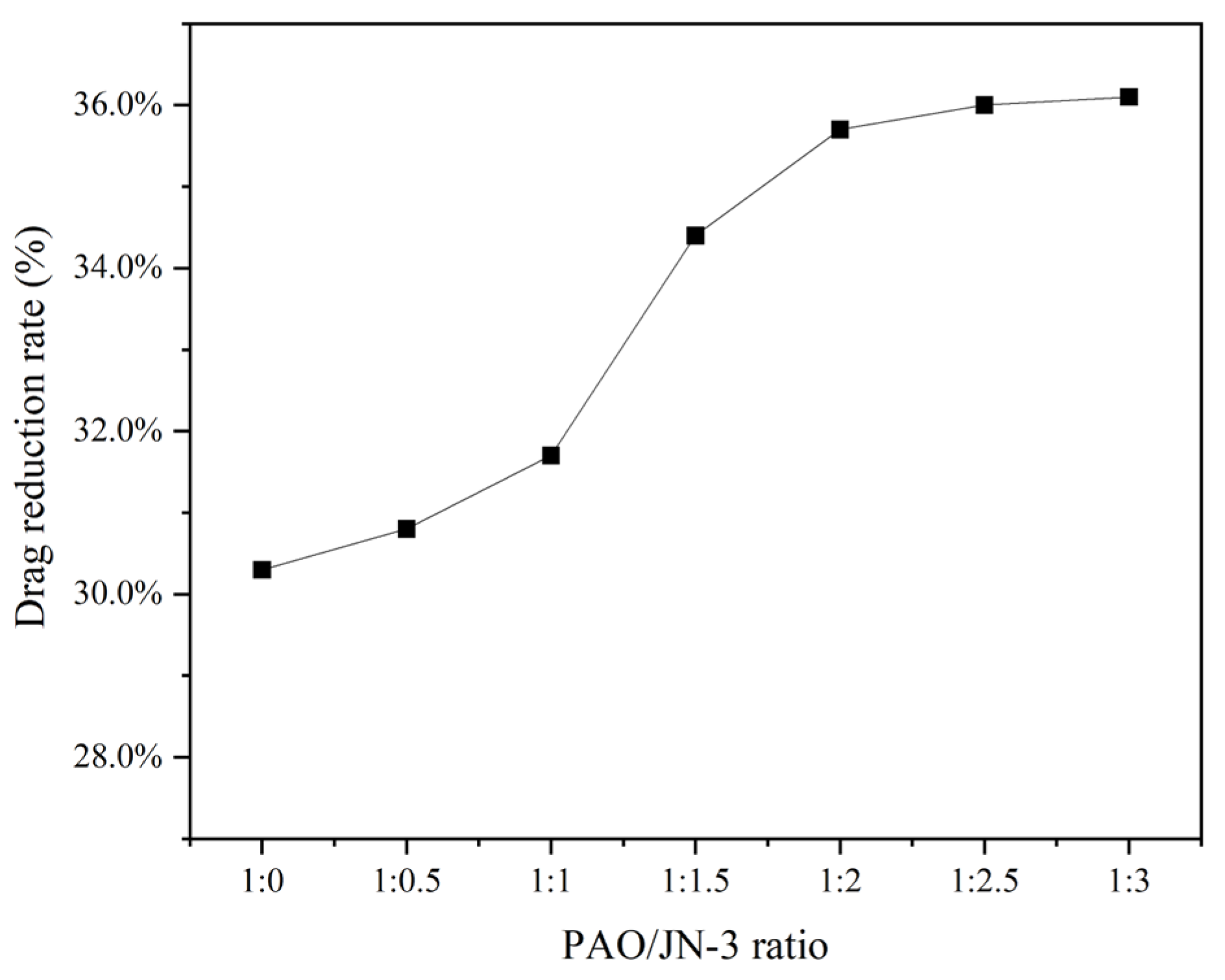 Molecules 31 03668 g004