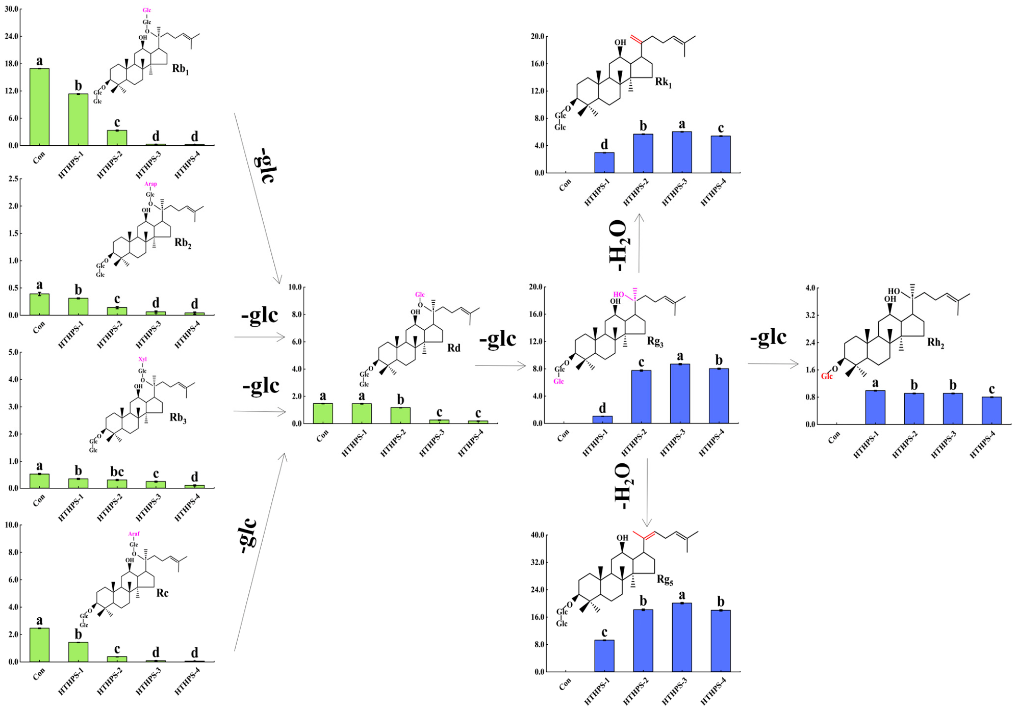 Molecules 31 03706 g004 Molecules 31 03706 g004