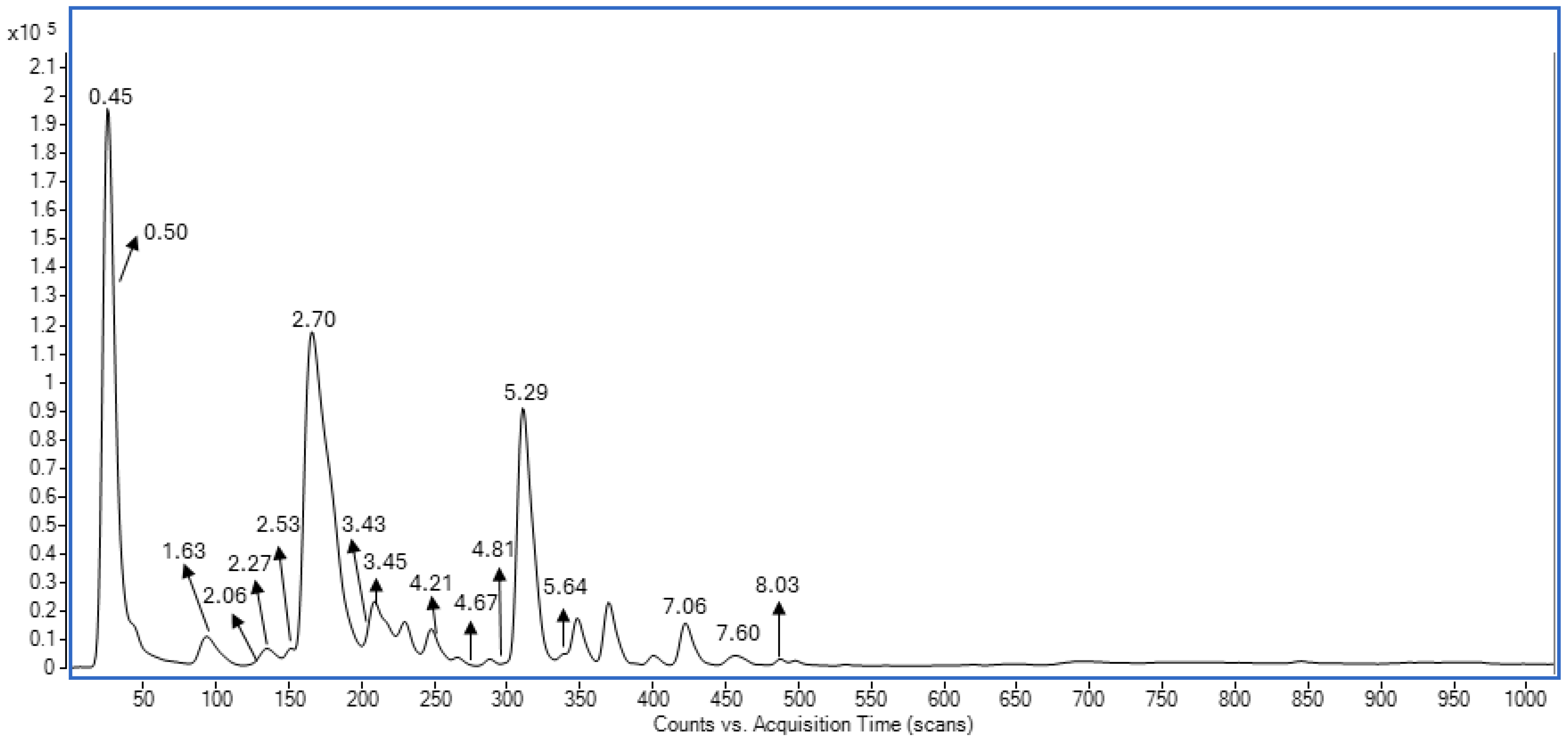 Molecules 31 03707 g001 Molecules 31 03707 g001