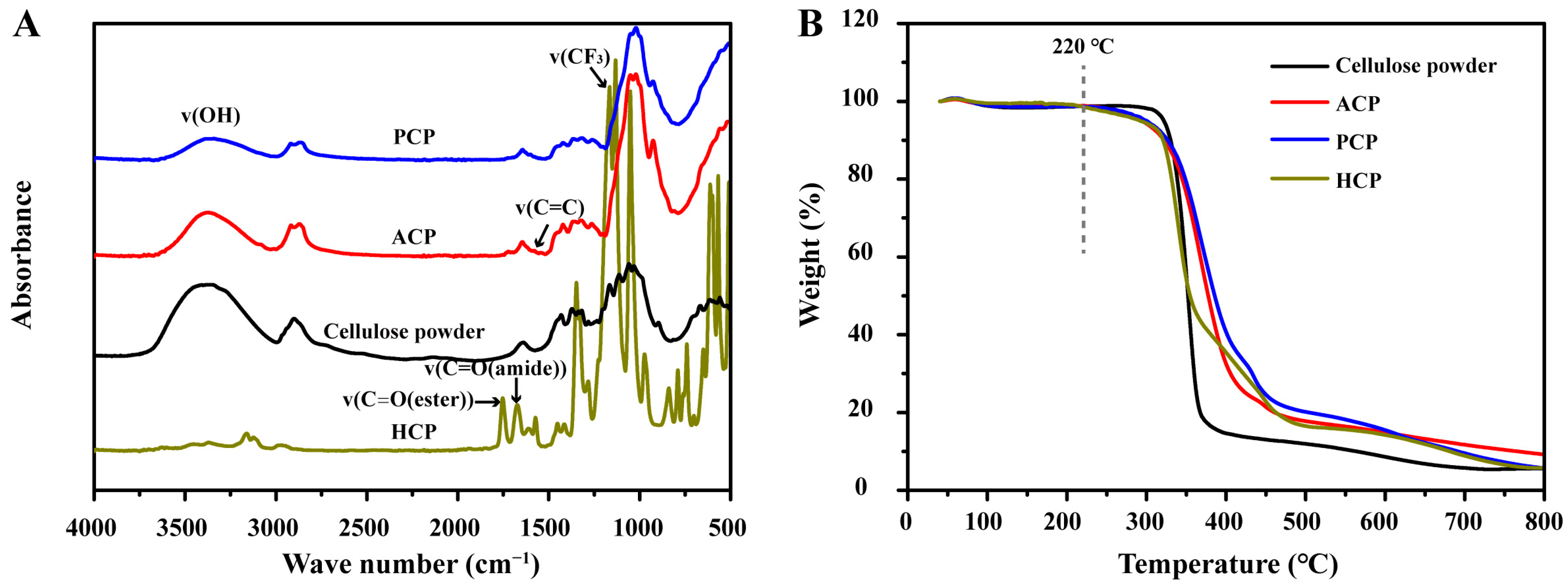 Molecules 31 03711 g002 Molecules 31 03711 g002