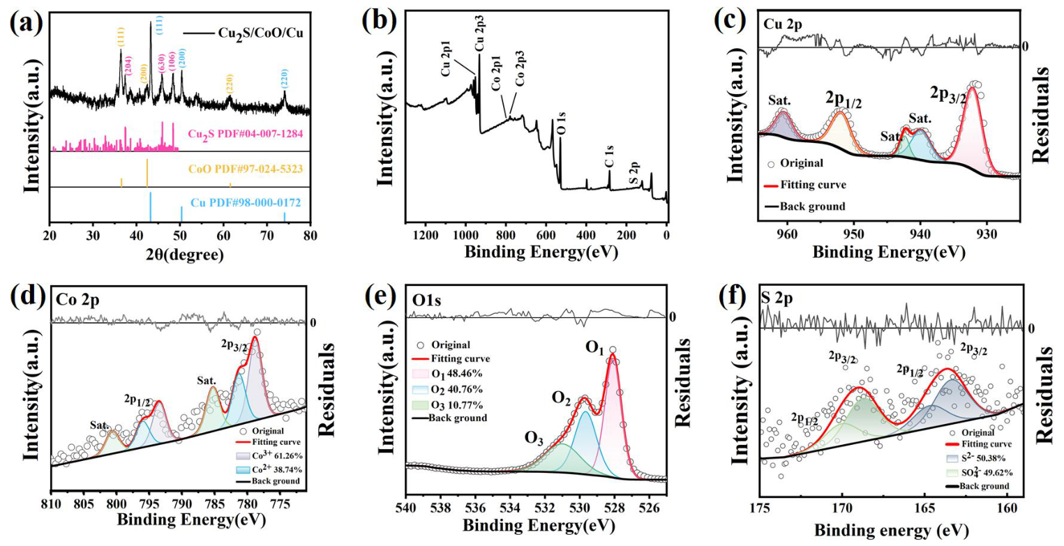 Molecules 31 03715 g001 Molecules 31 03715 g001
