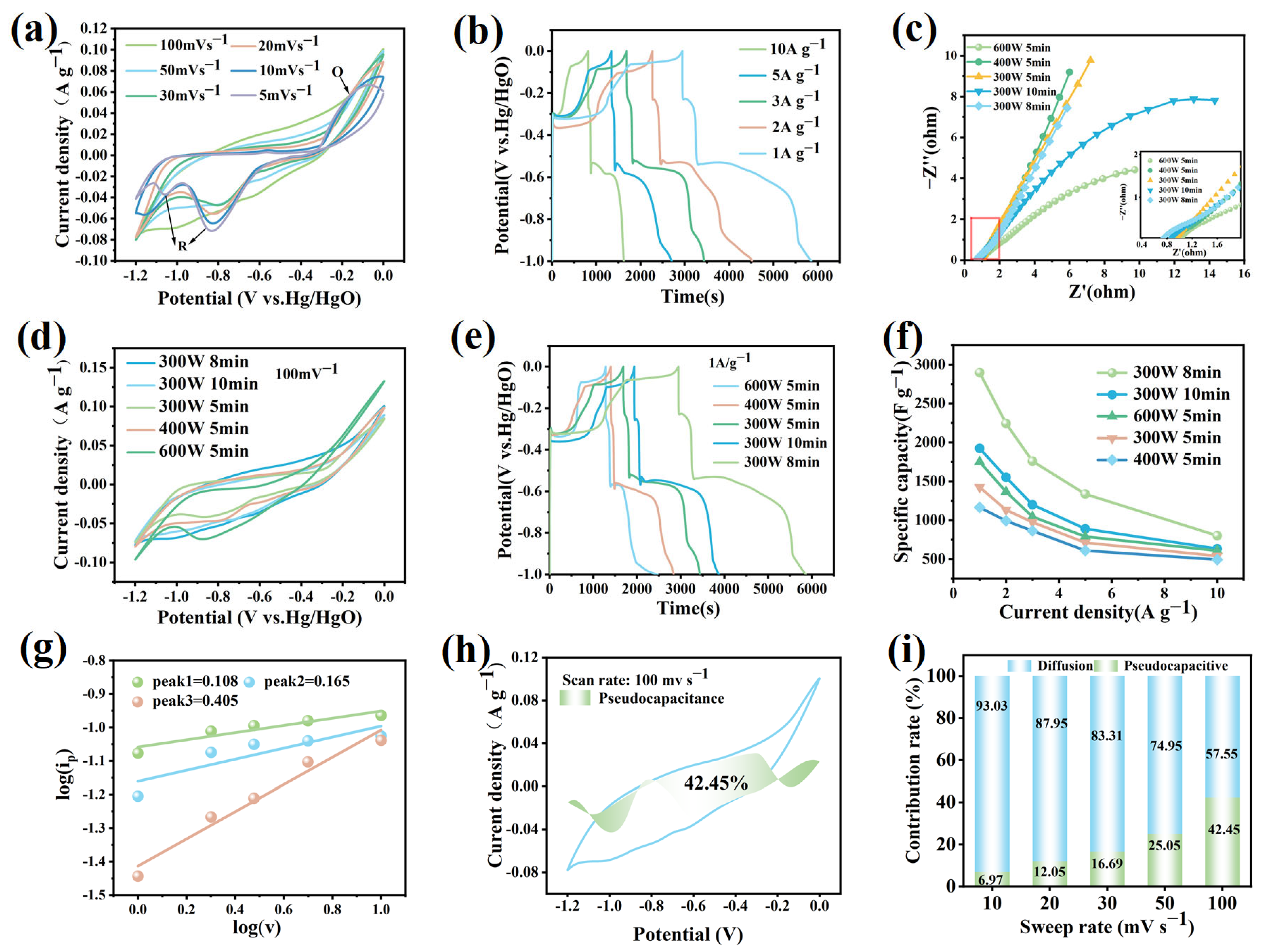 Molecules 31 03715 g003 Molecules 31 03715 g003