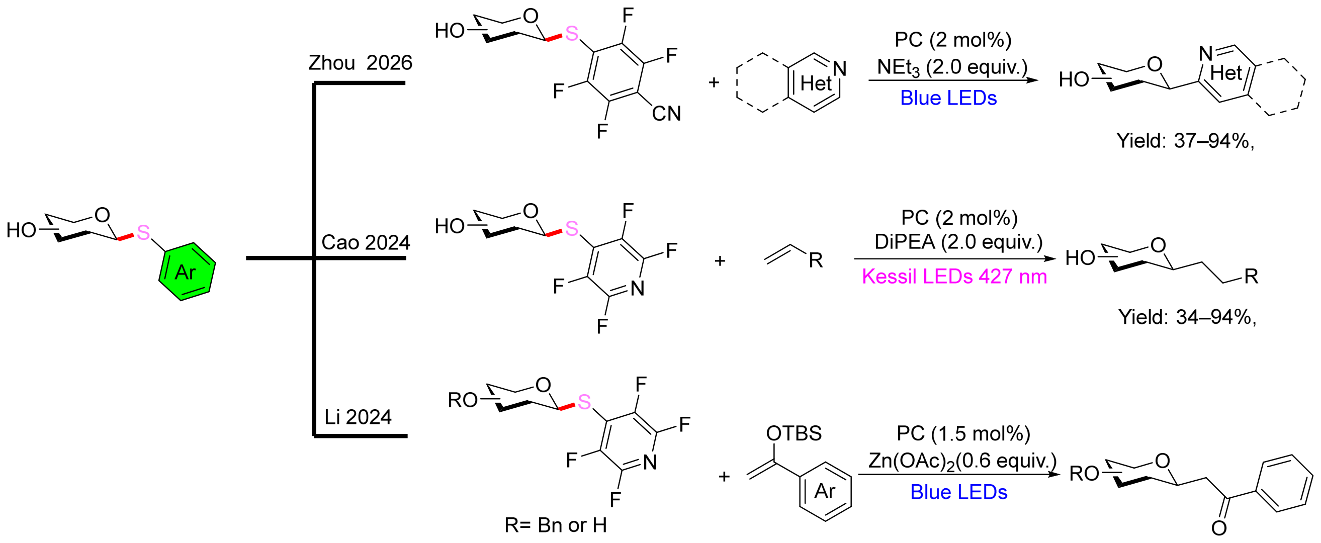 Molecules 31 03733 g004