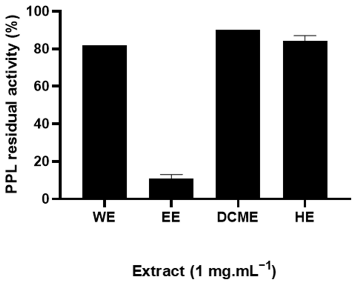 Molecules 31 03737 g001