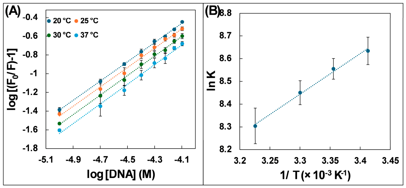 Molecules 31 03750 g003