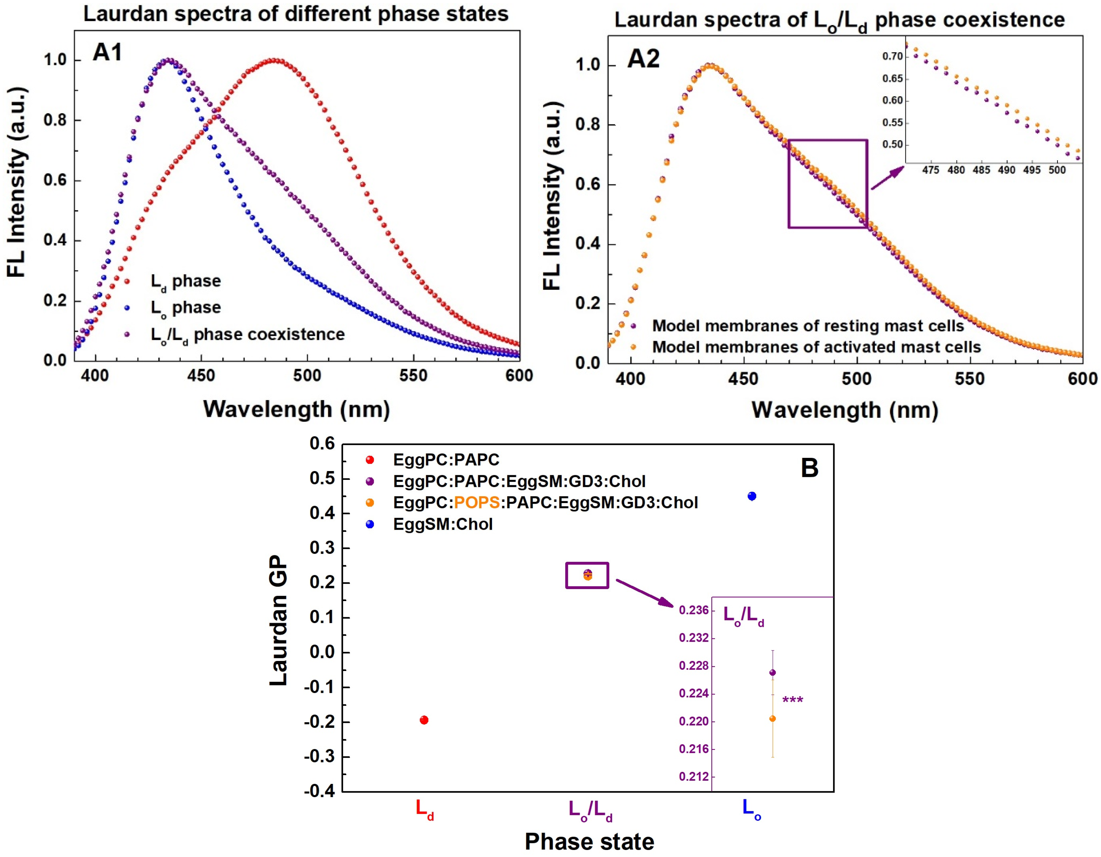Molecules 31 03766 g003 Molecules 31 03766 g003
