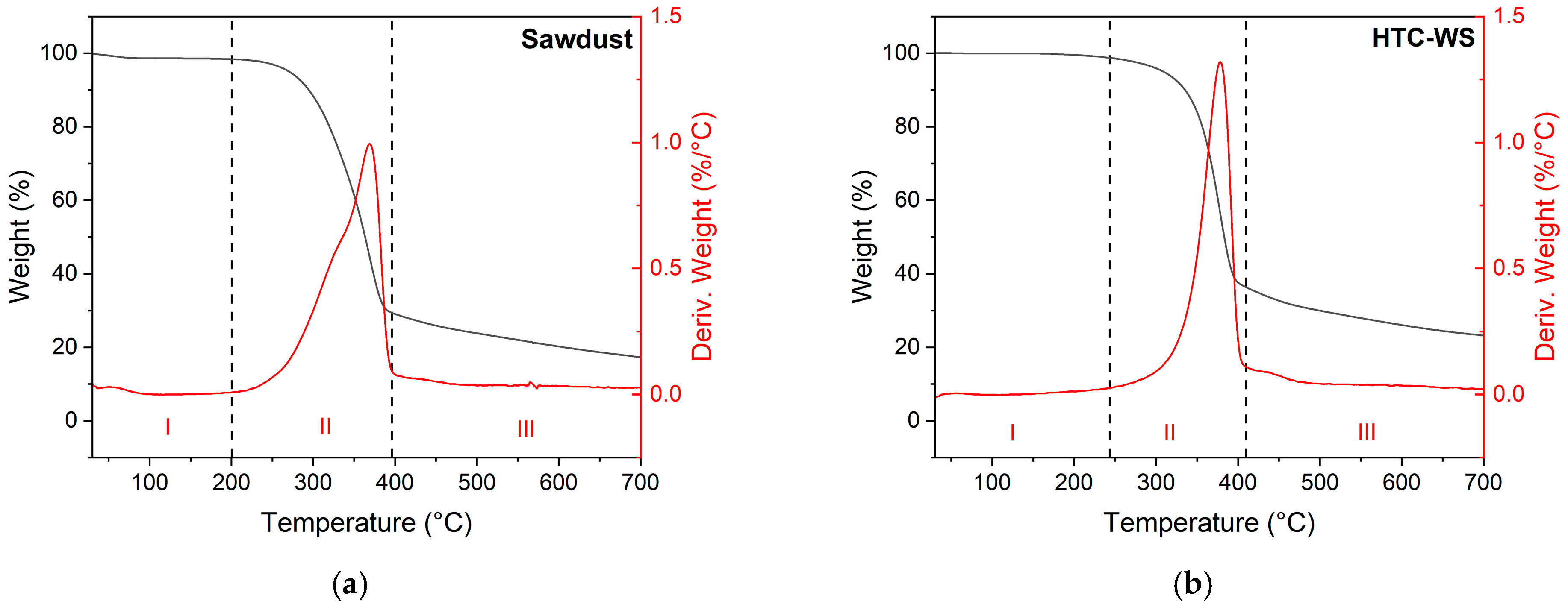 Molecules 31 03771 g001