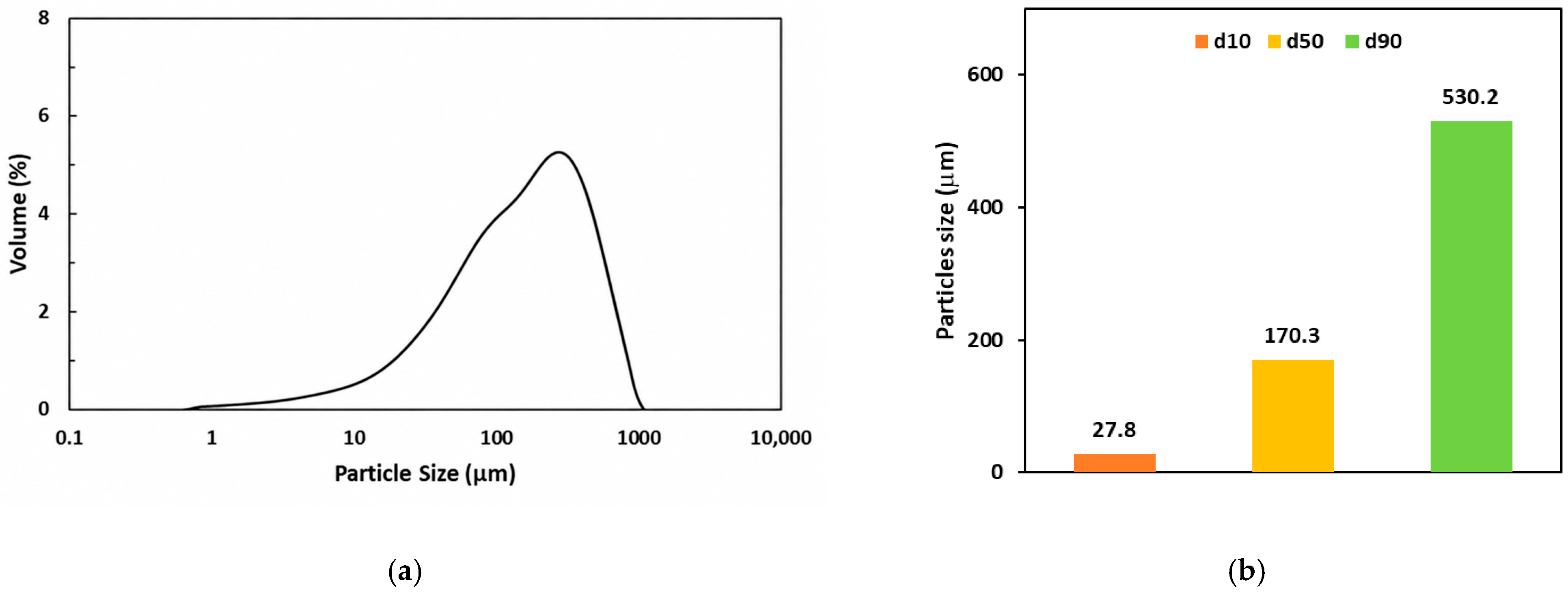 Molecules 31 03771 g002