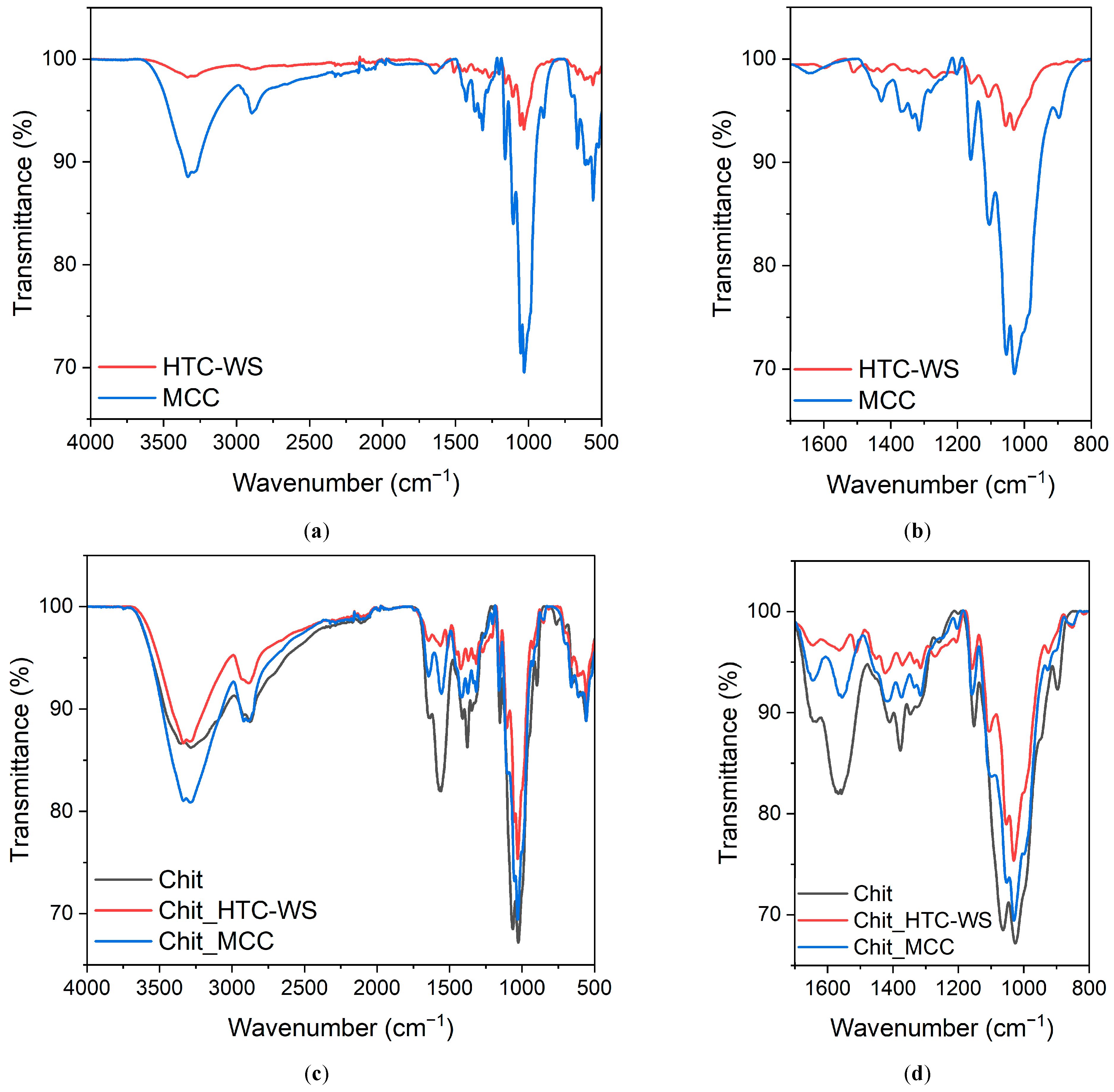 Molecules 31 03771 g006