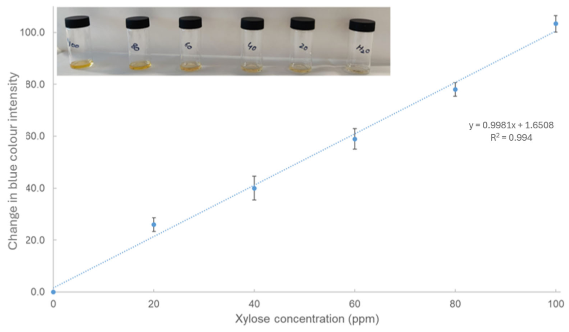 Molecules 31 03794 g002 Molecules 31 03794 g002