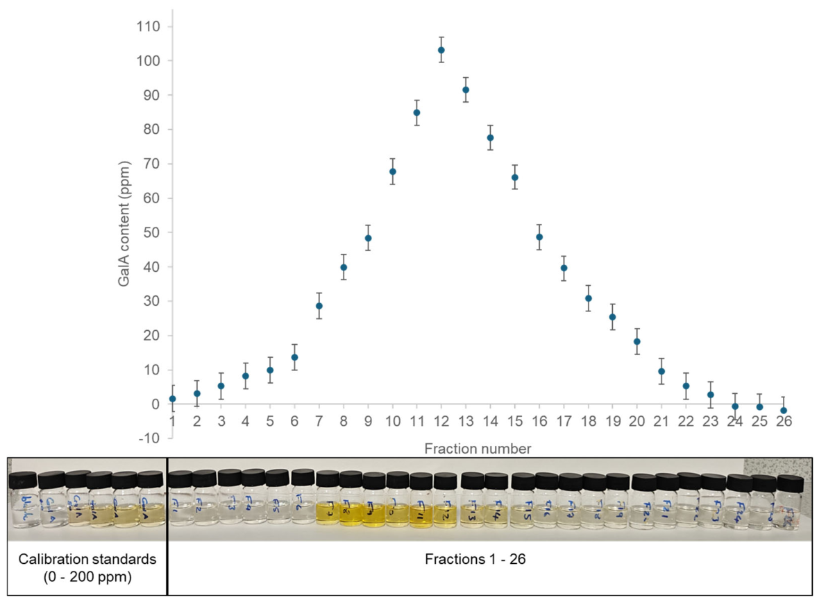 Molecules 31 03794 g003 Molecules 31 03794 g003
