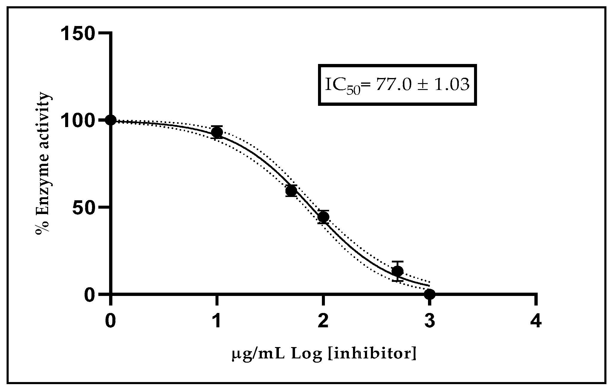 Molecules 31 03797 g002 Molecules 31 03797 g002