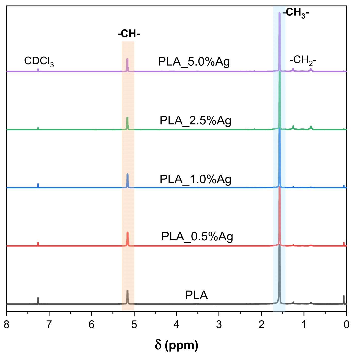 Molecules 31 03808 g002