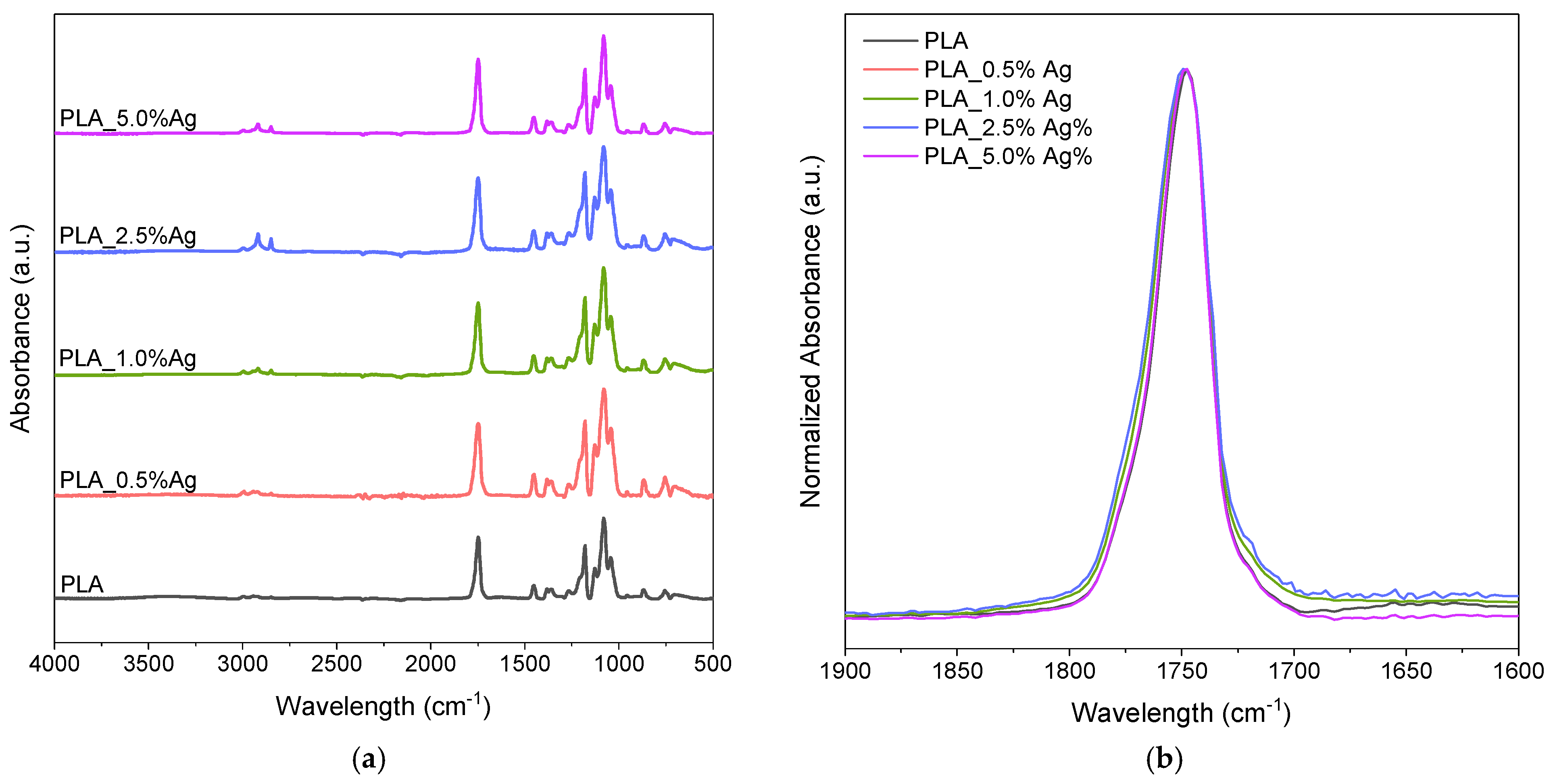 Molecules 31 03808 g003
