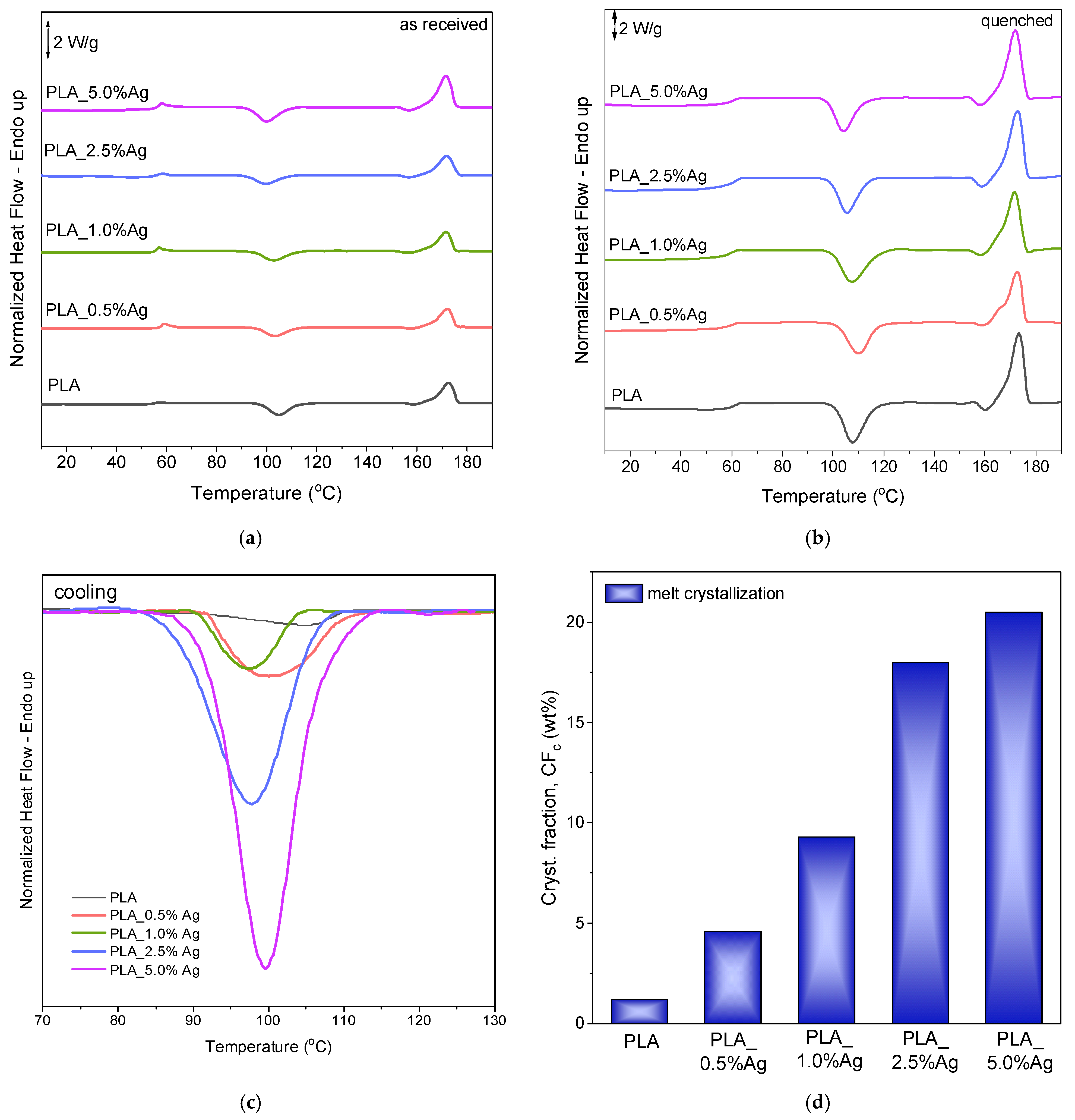 Molecules 31 03808 g005