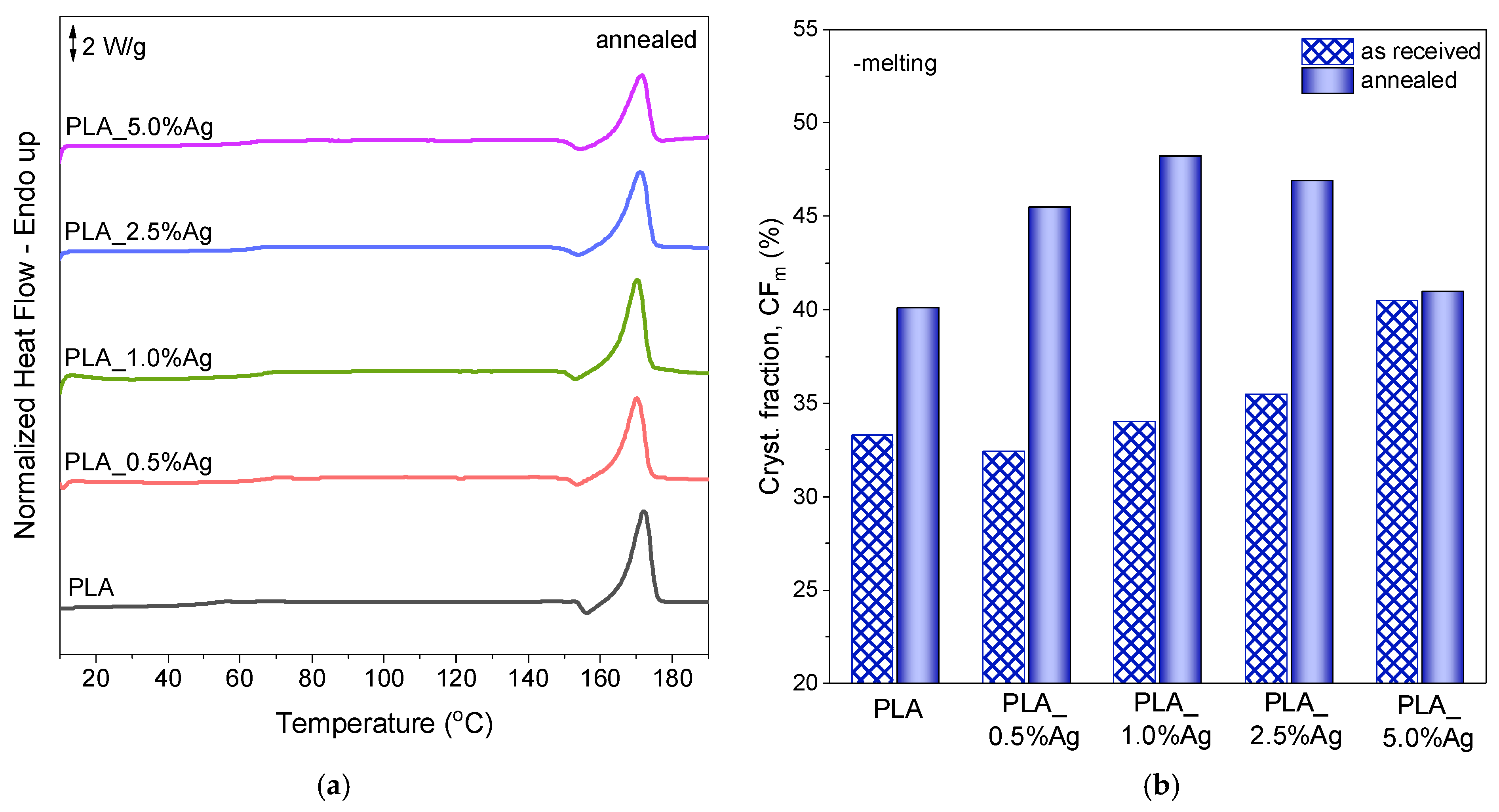 Molecules 31 03808 g006