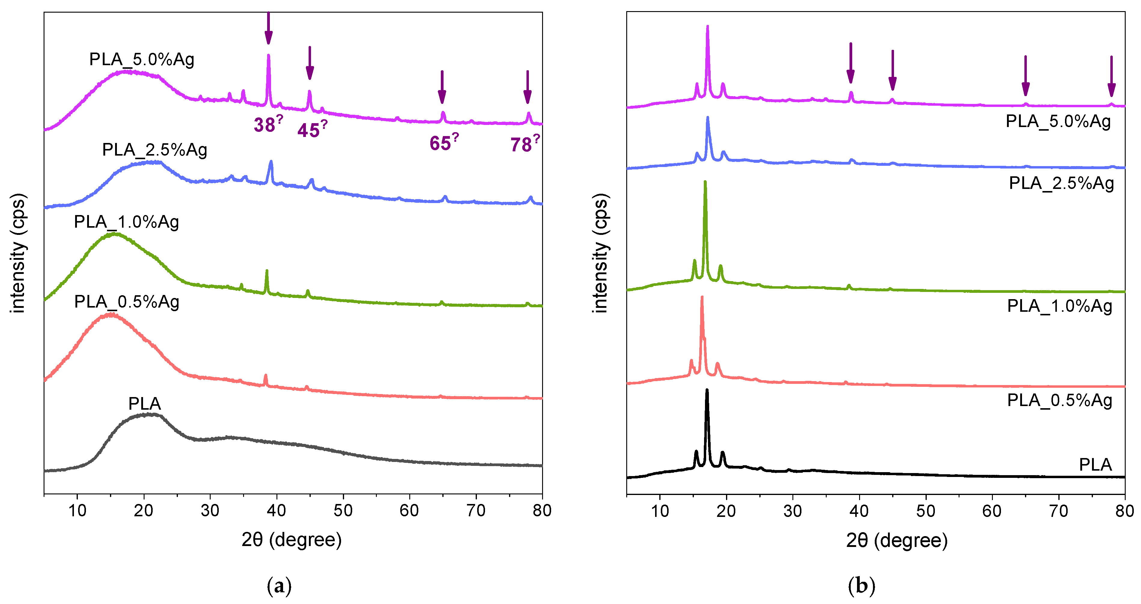 Molecules 31 03808 g007