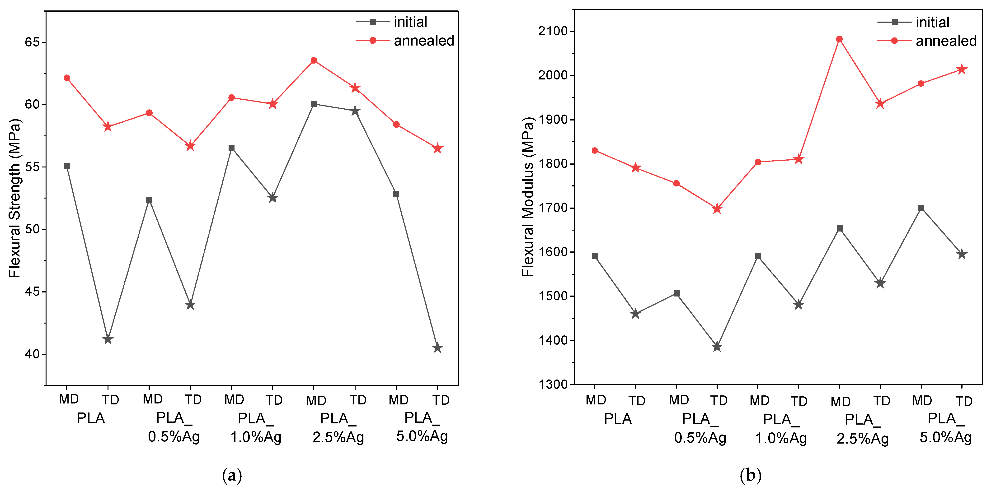 Molecules 31 03808 g013