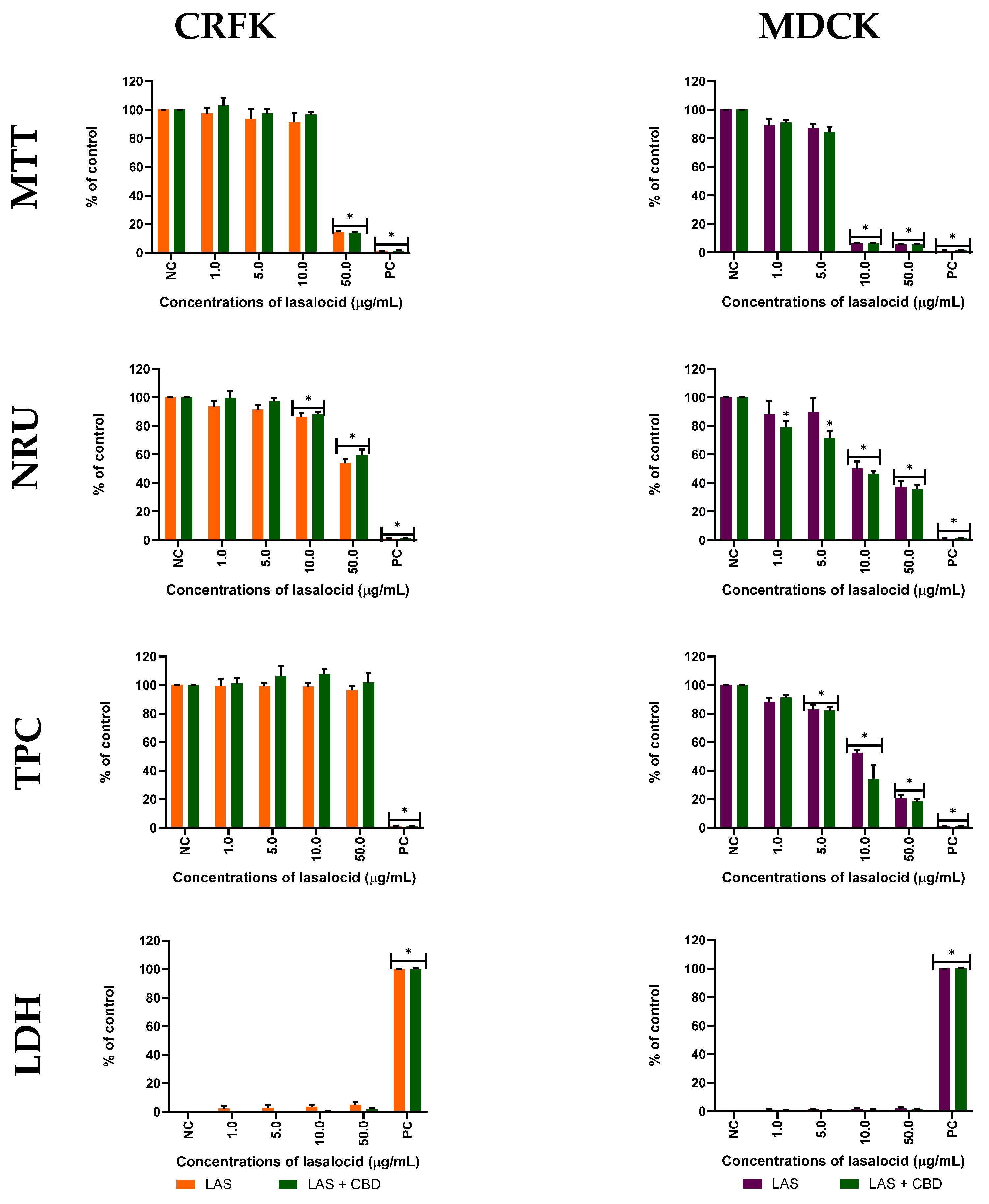 Molecules 31 03810 g003