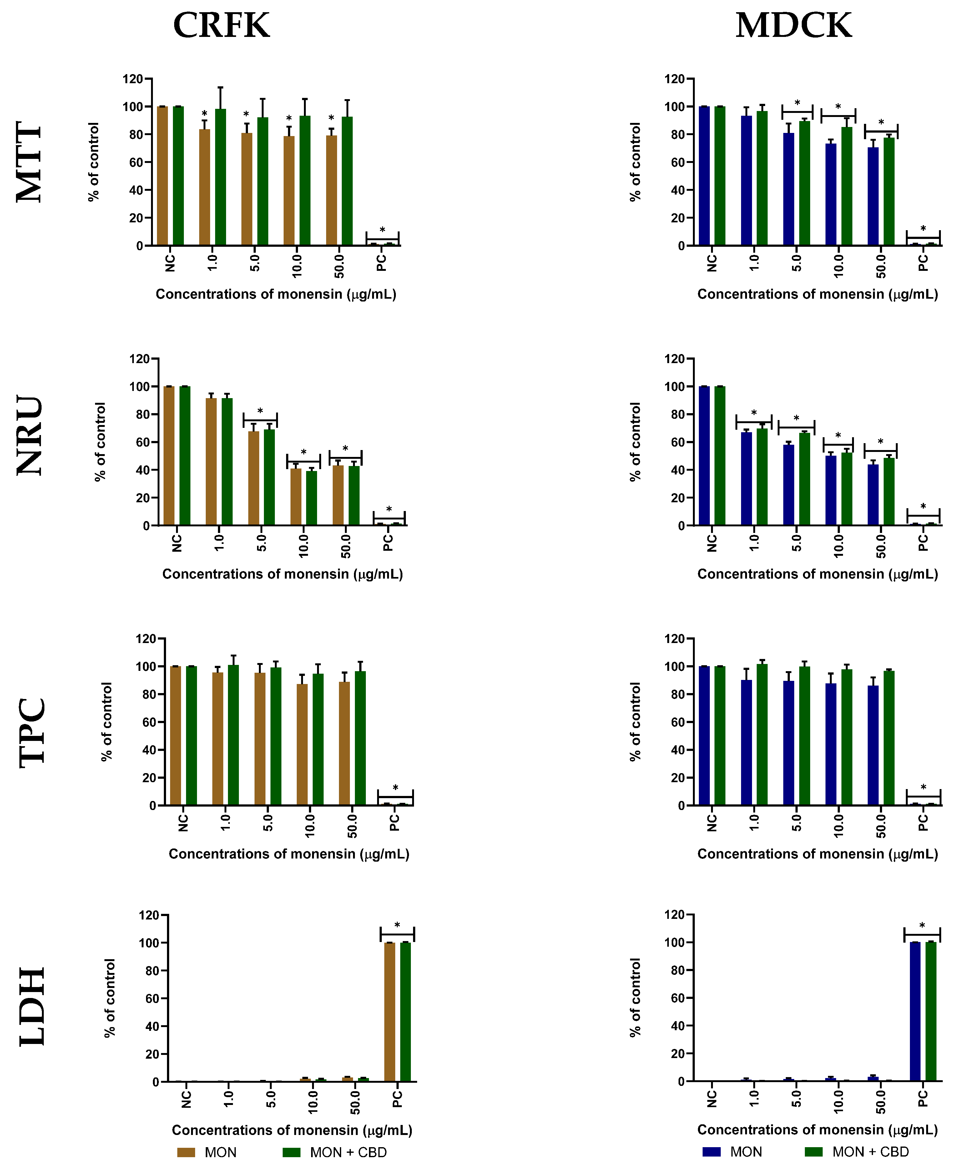 Molecules 31 03810 g005