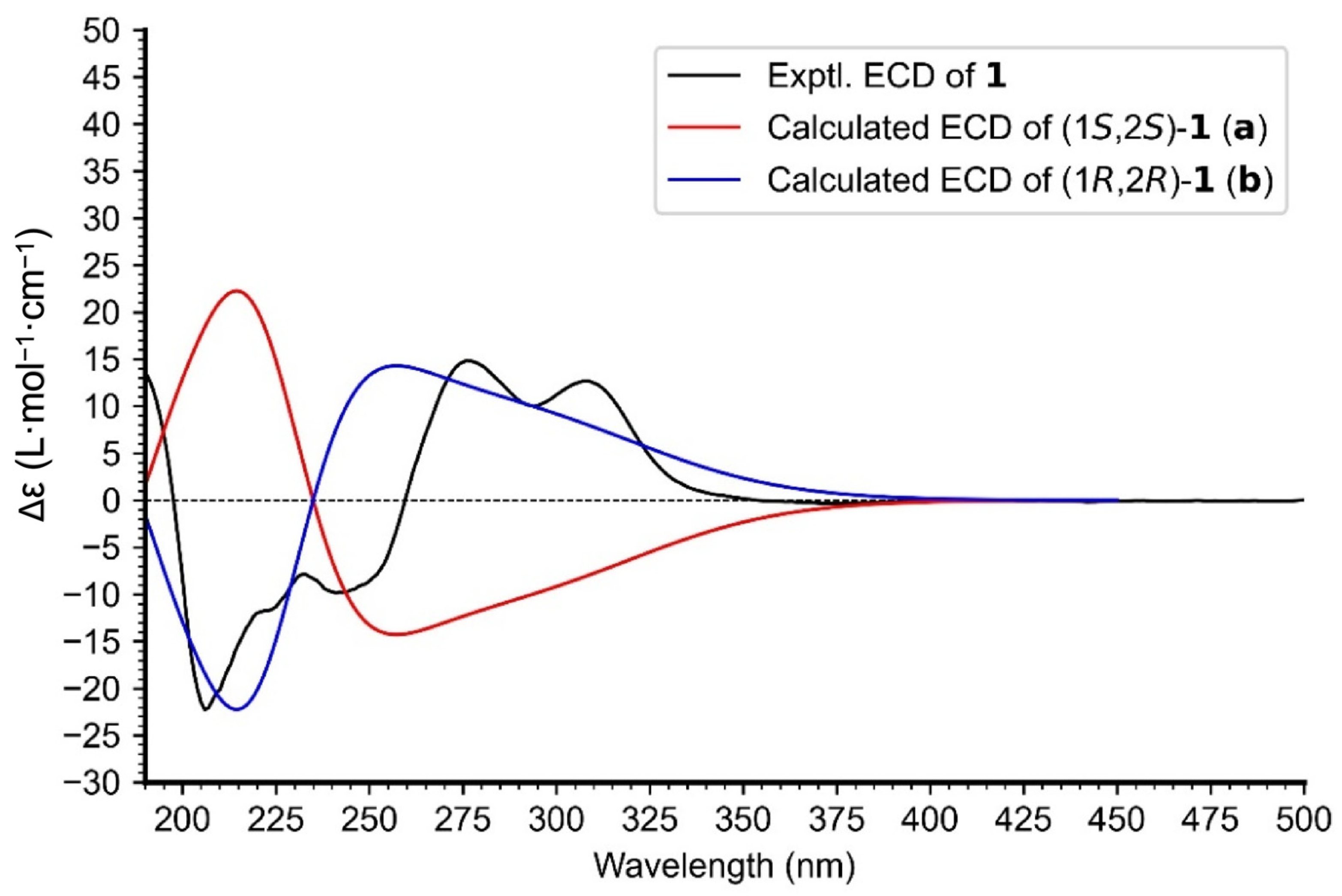 Spectrum Singlet Isolation and Structural Characterization of Two New Xanthone ...