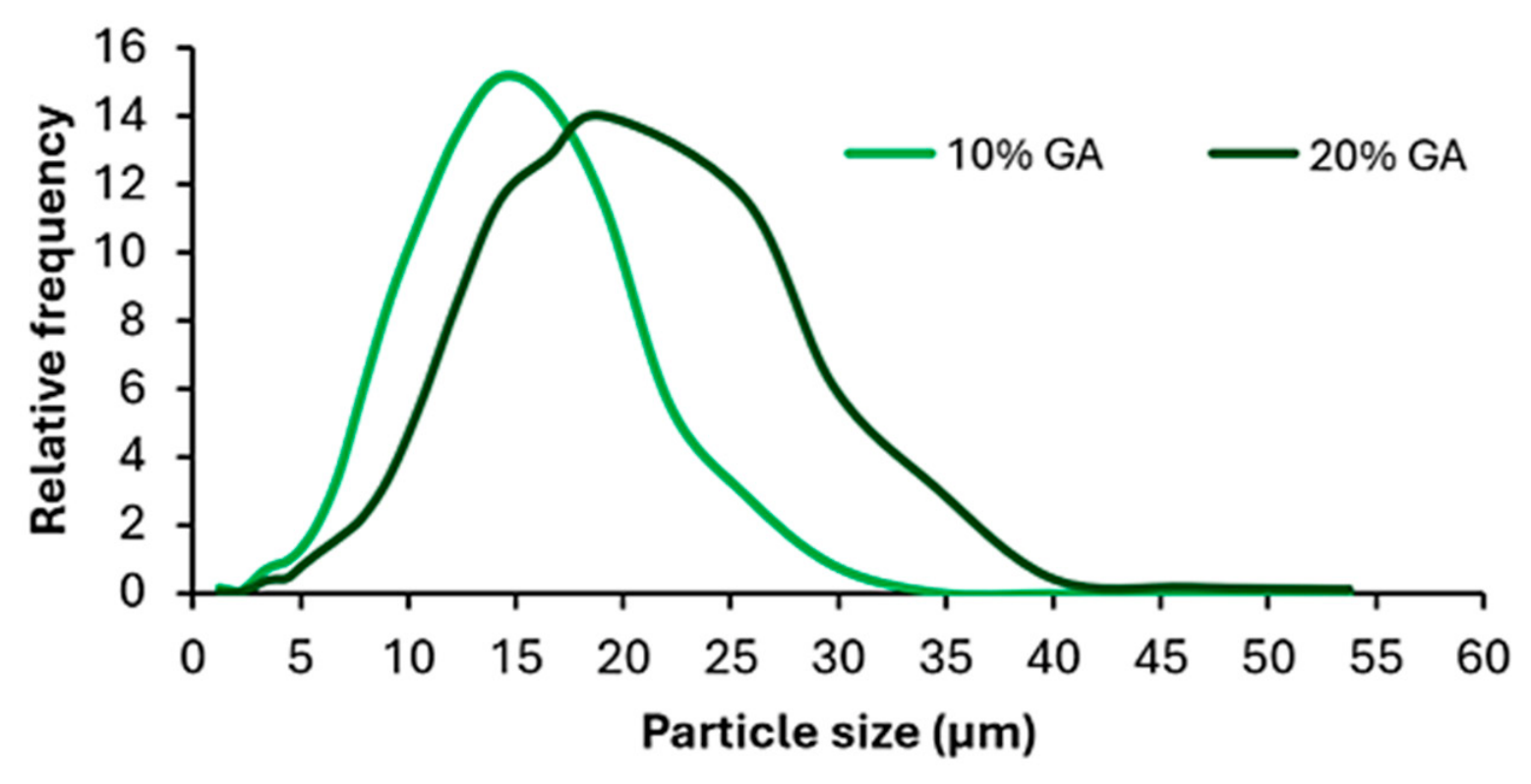 Molecules 31 03821 g004