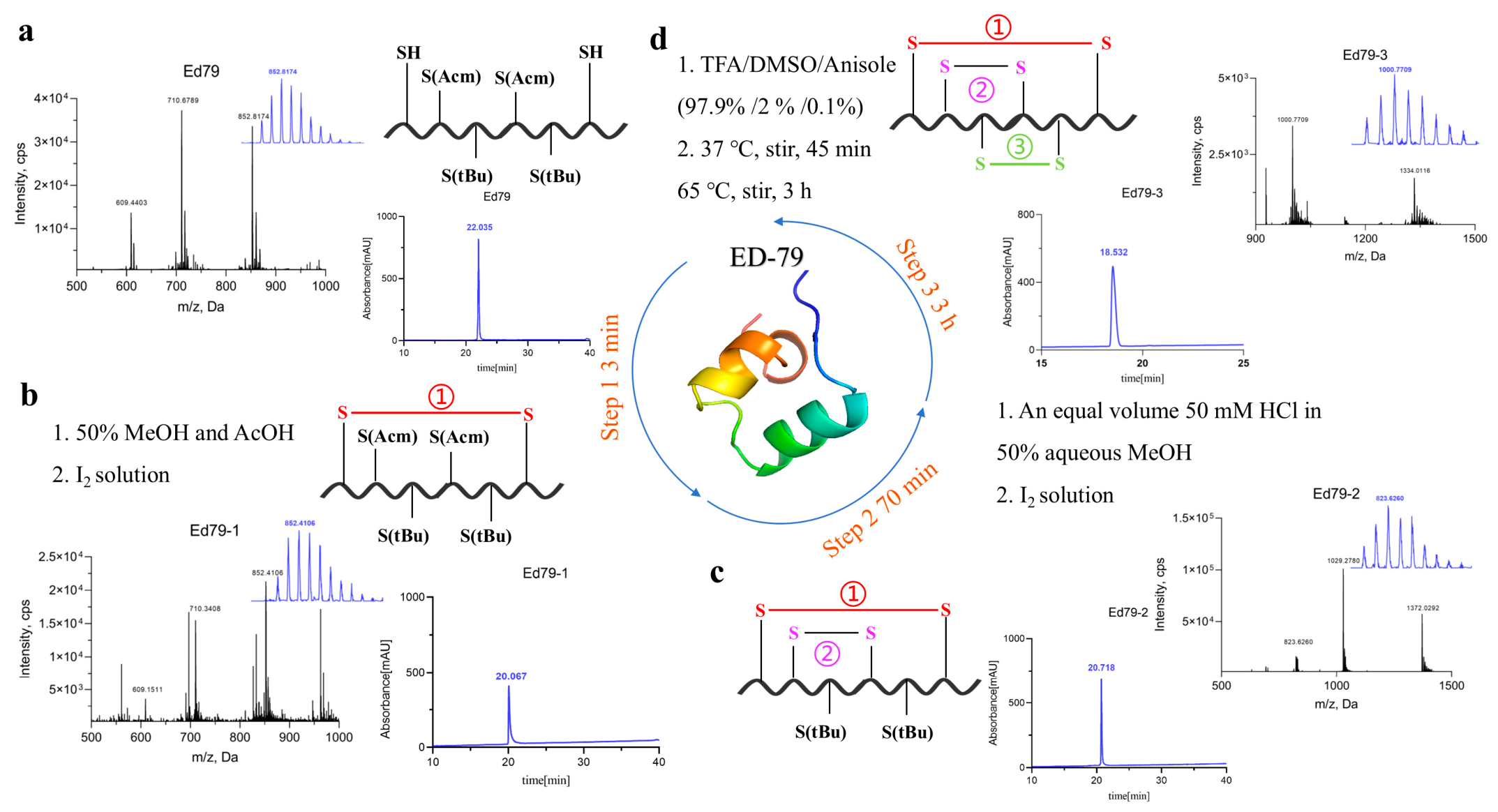 Molecules 31 03822 g002