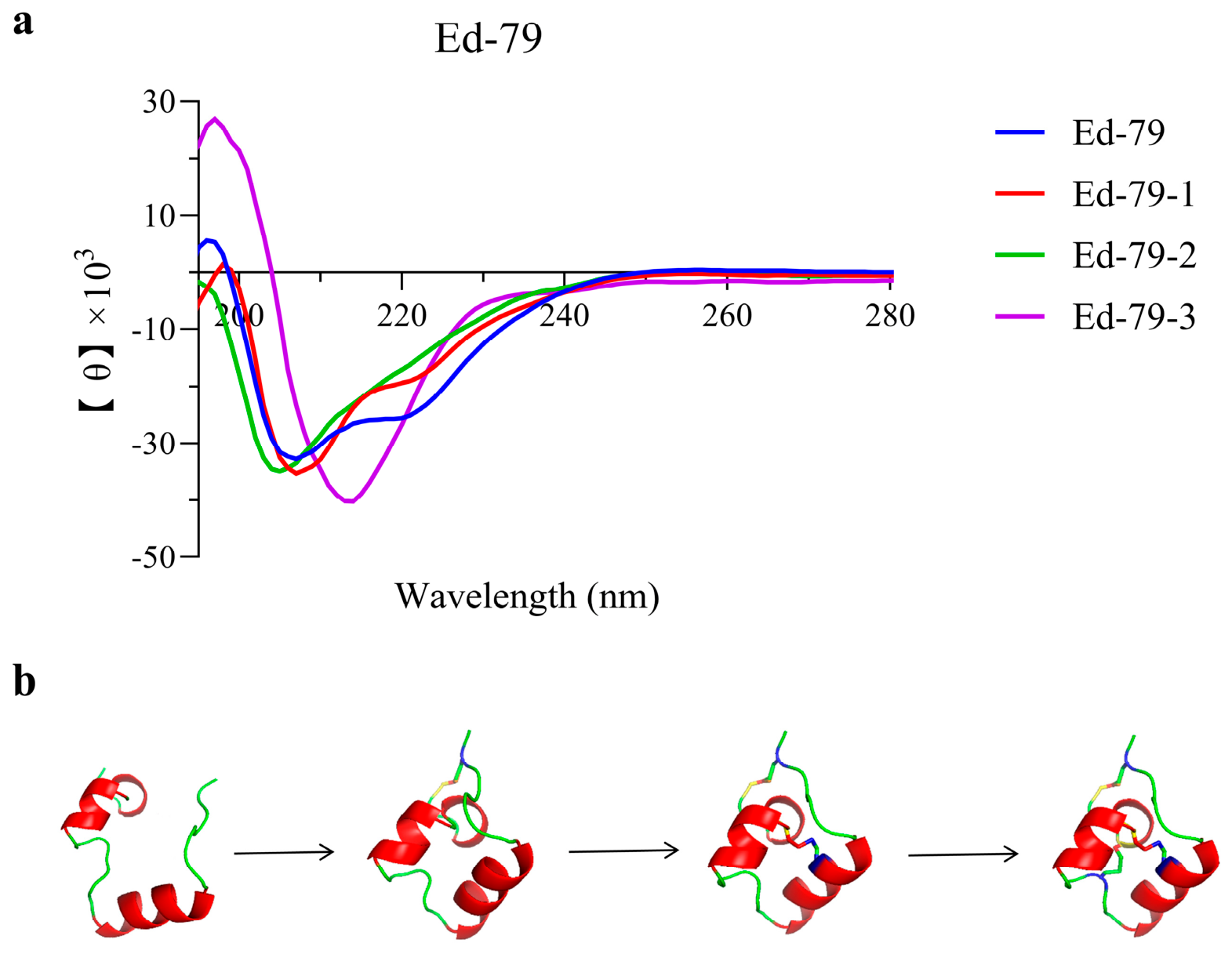 Molecules 31 03822 g003
