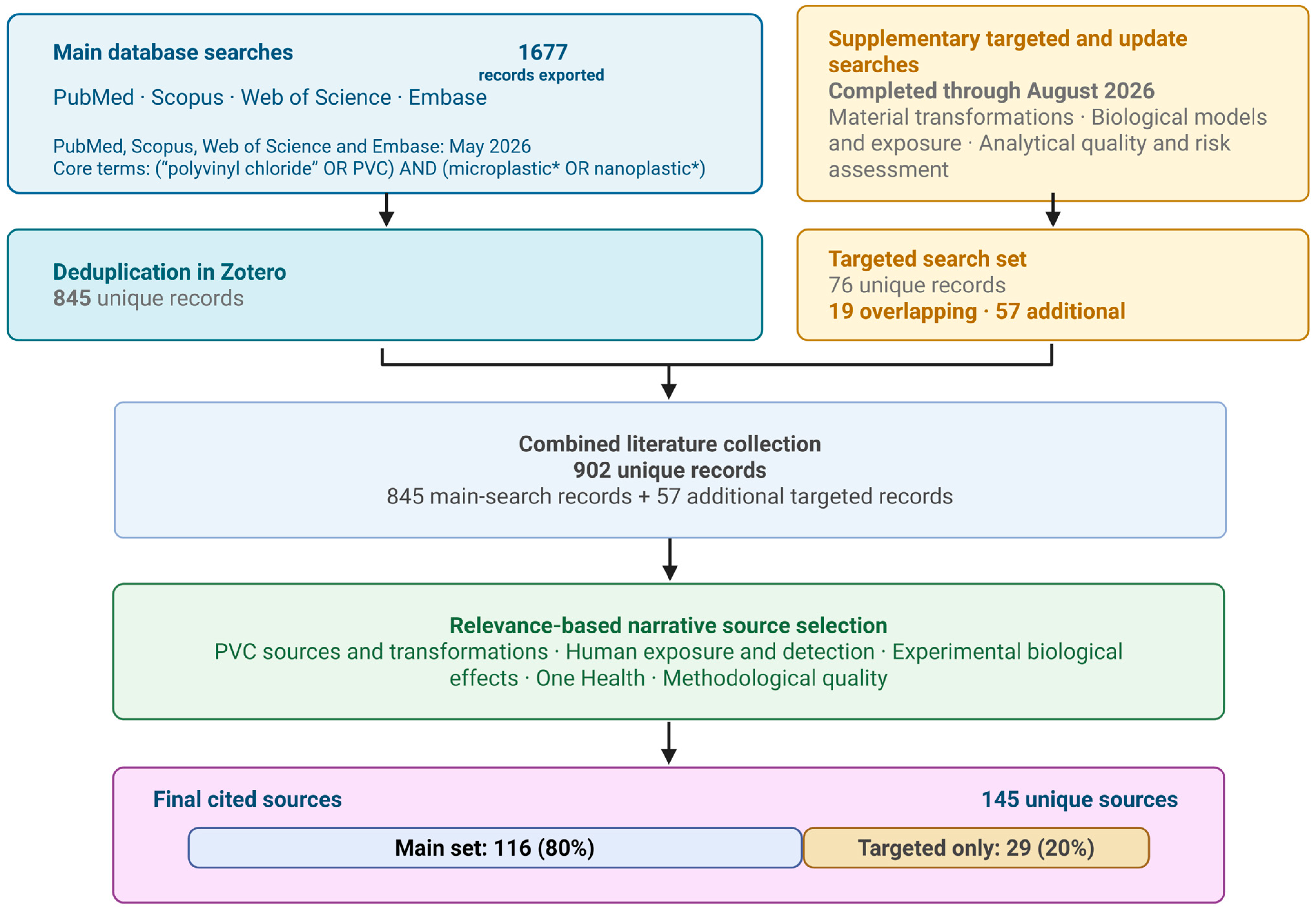 Beyond Polymer Identity: Biological and Health Implications of ...