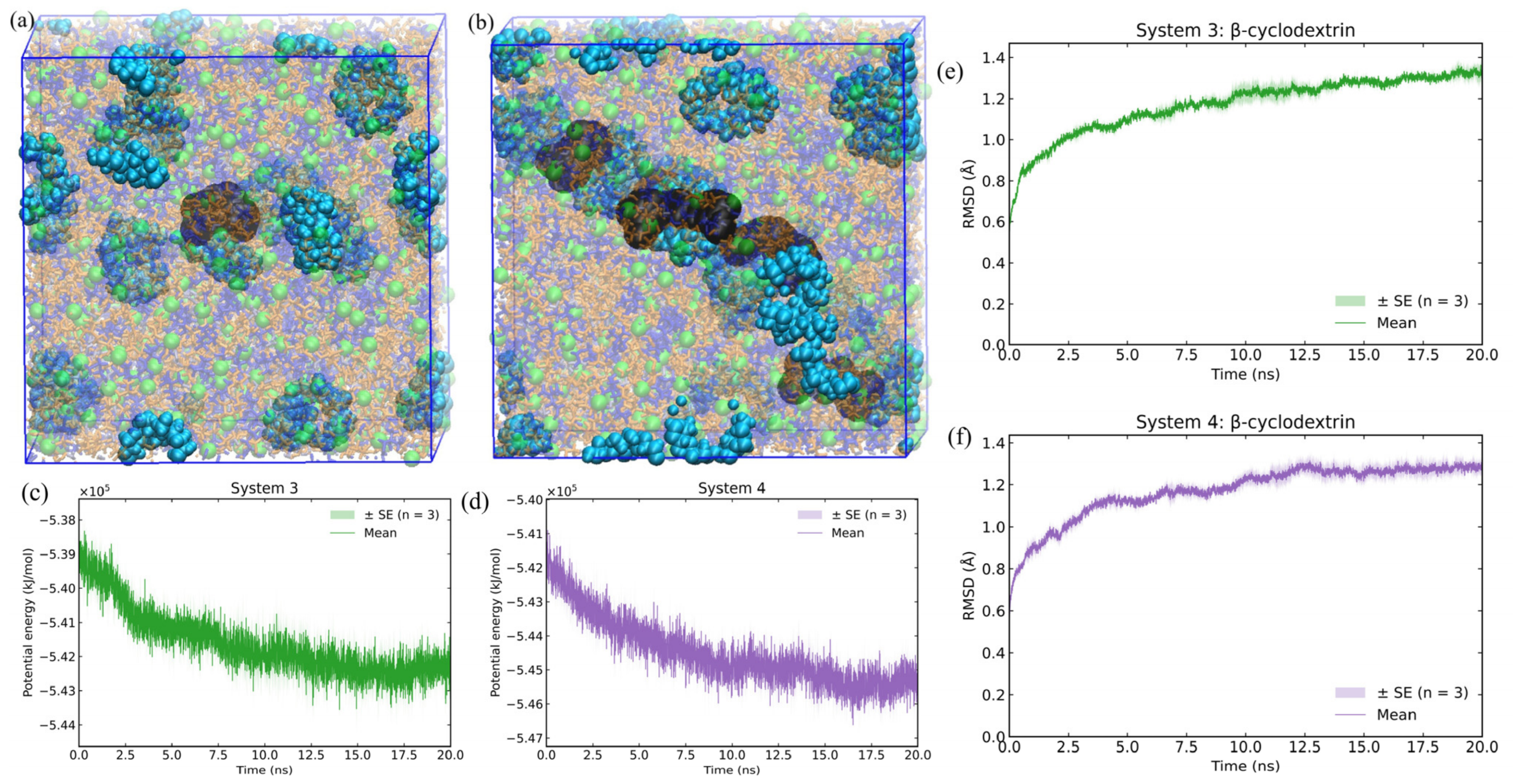 Molecular Insights into β-Cyclodextrin-Based Supramolecular Deep ...