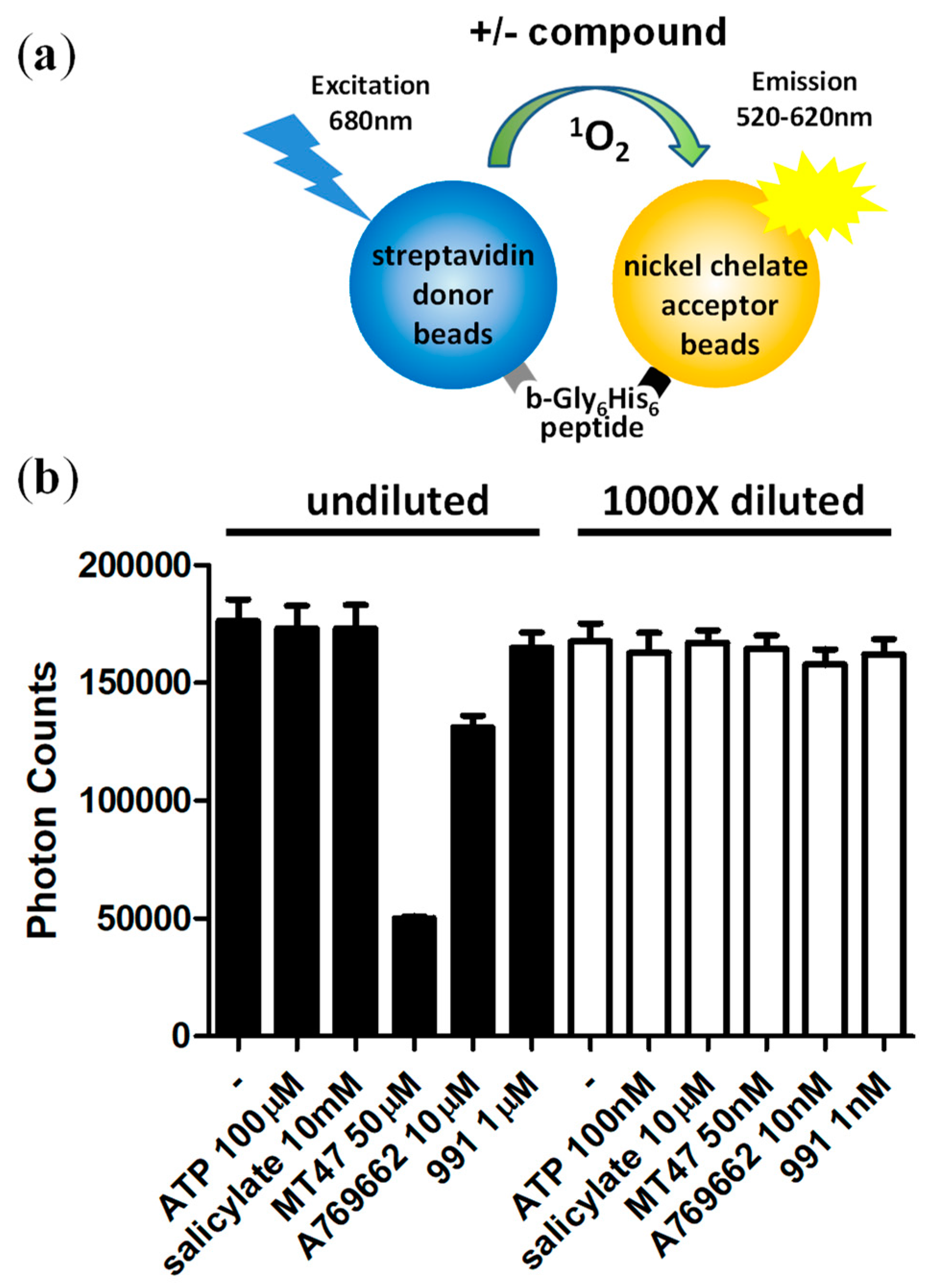 Mps 01 00003 g003 Mps 01 00003 g003