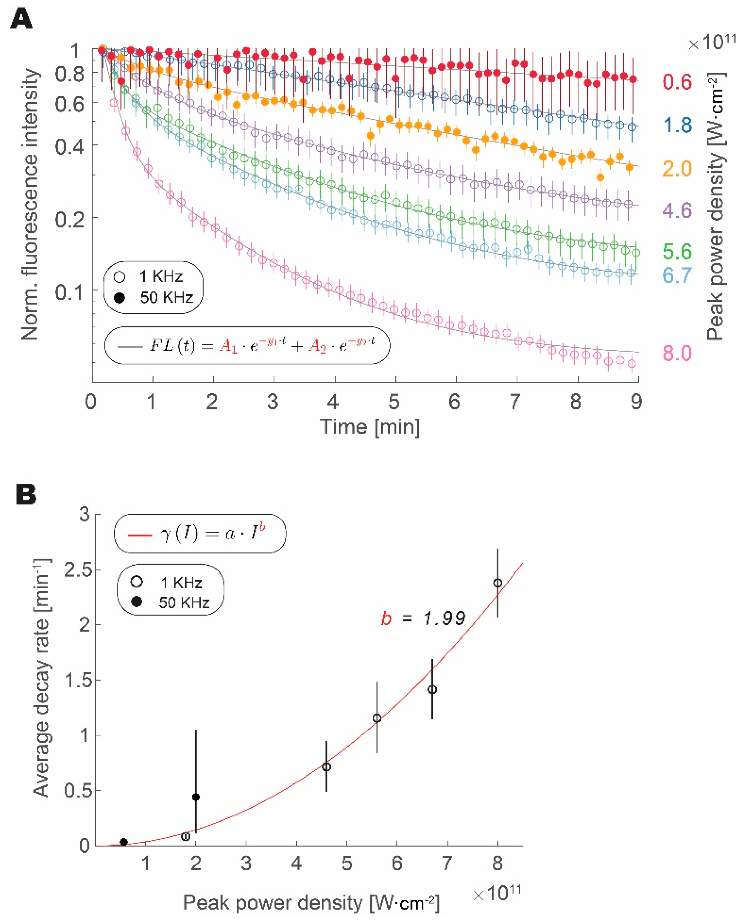 Mps 02 00065 g003 Mps 02 00065 g003