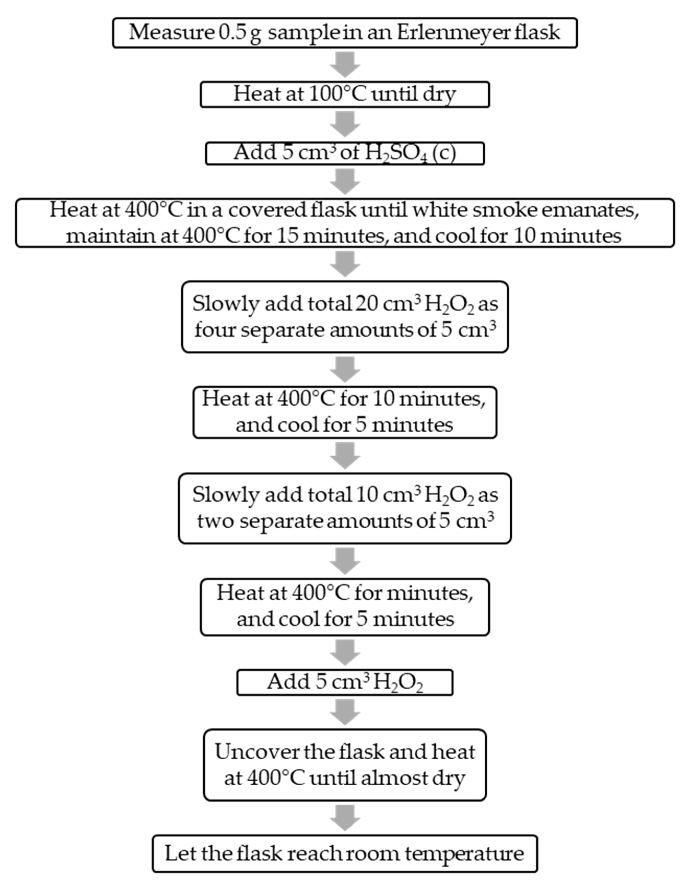 Mps 02 00084 g001 Mps 02 00084 g001