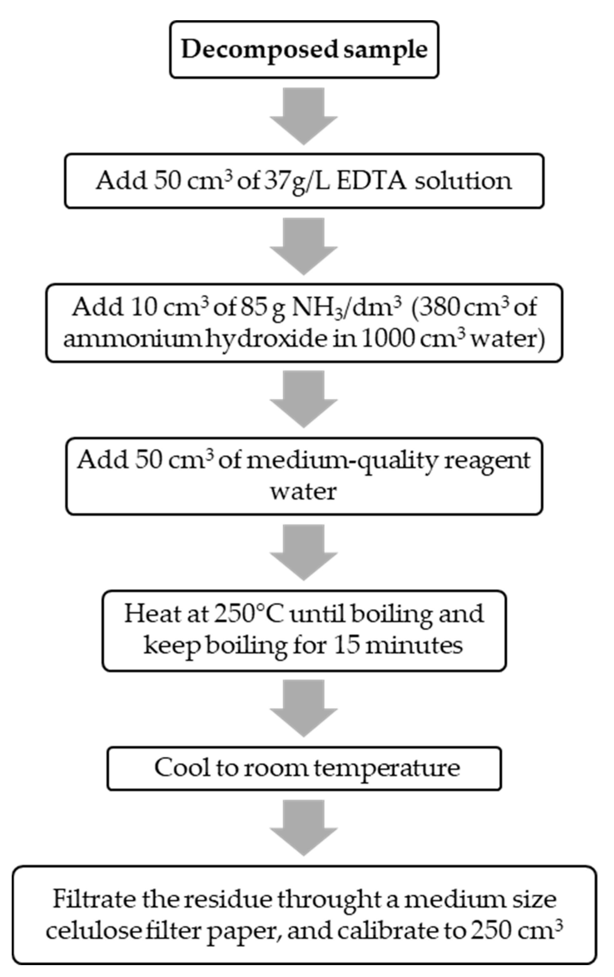 Mps 02 00084 g002 Mps 02 00084 g002
