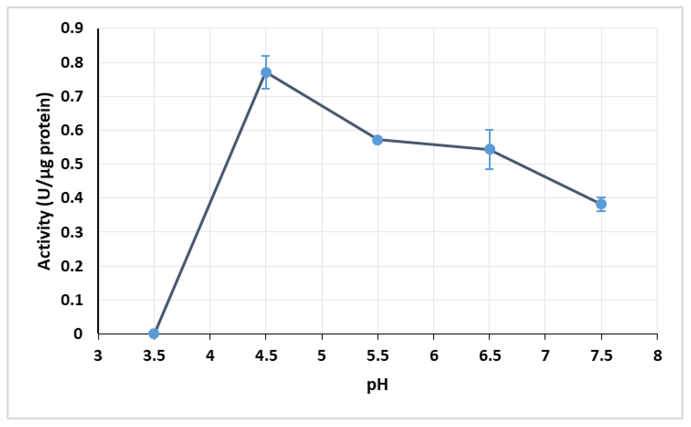 Mps 03 00025 g002