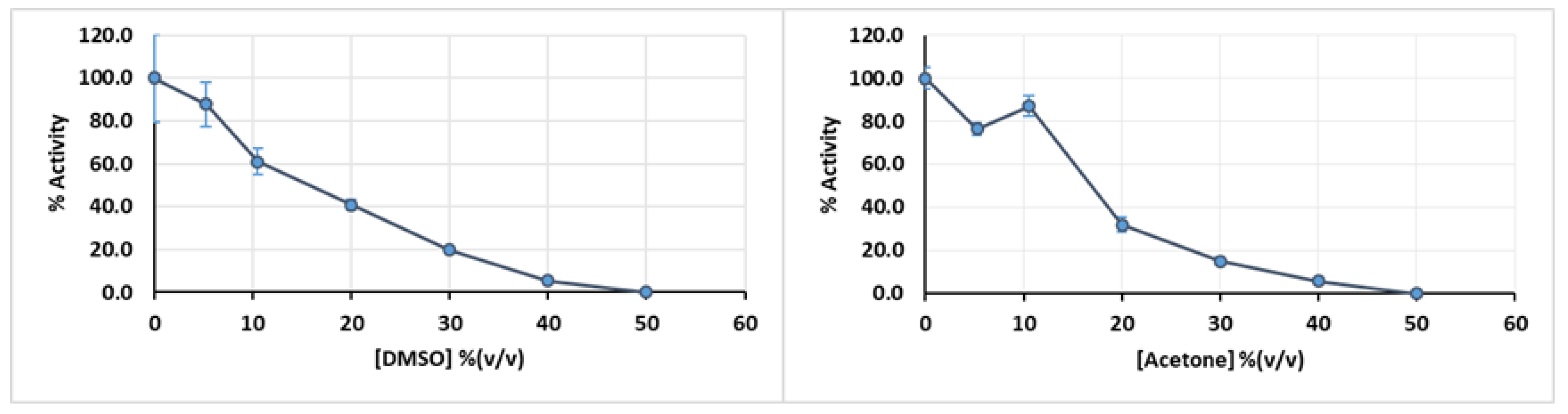 Mps 03 00025 g005