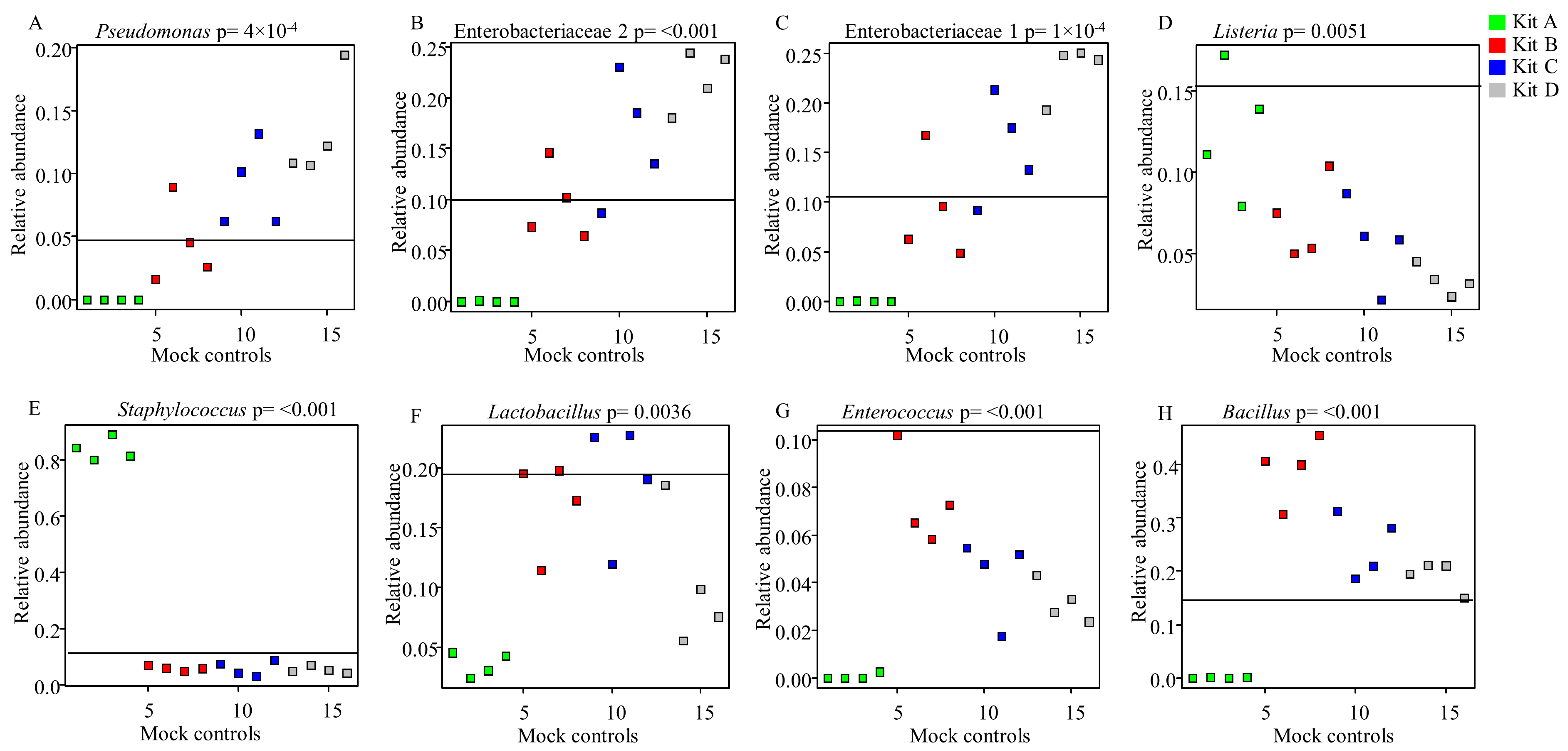 Mps 03 00039 g003 Mps 03 00039 g003