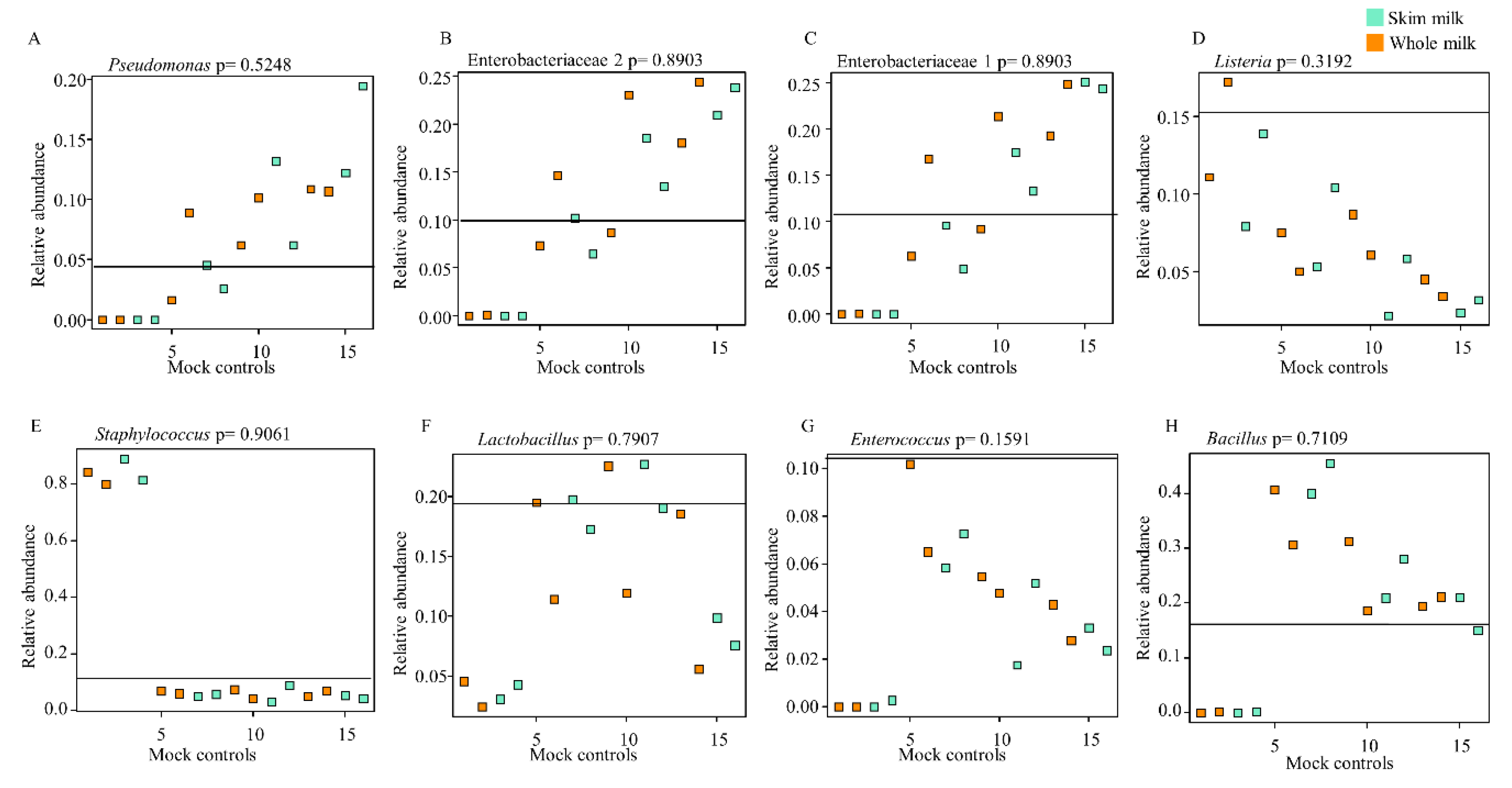 Mps 03 00039 g004 Mps 03 00039 g004