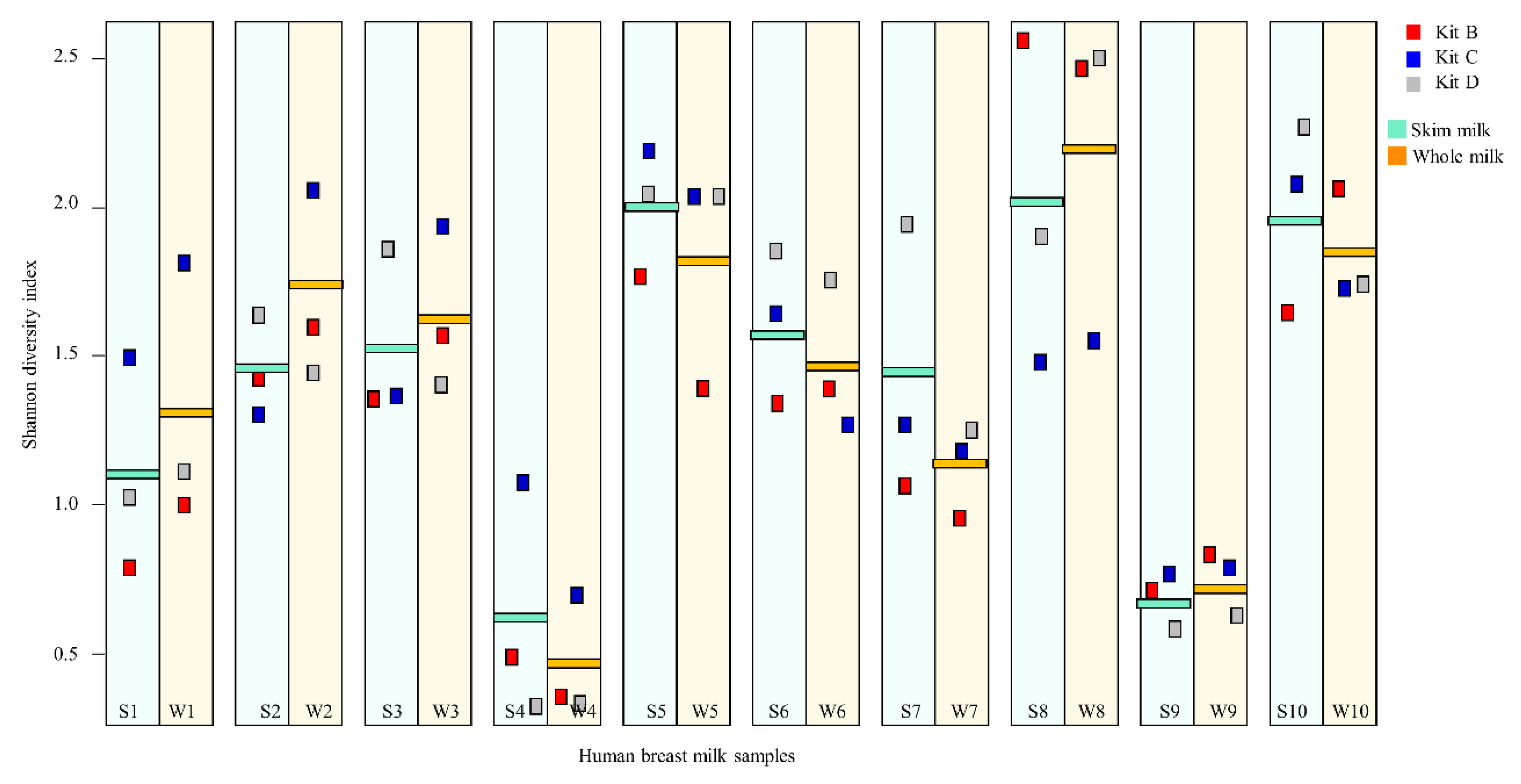 Mps 03 00039 g006 Mps 03 00039 g006