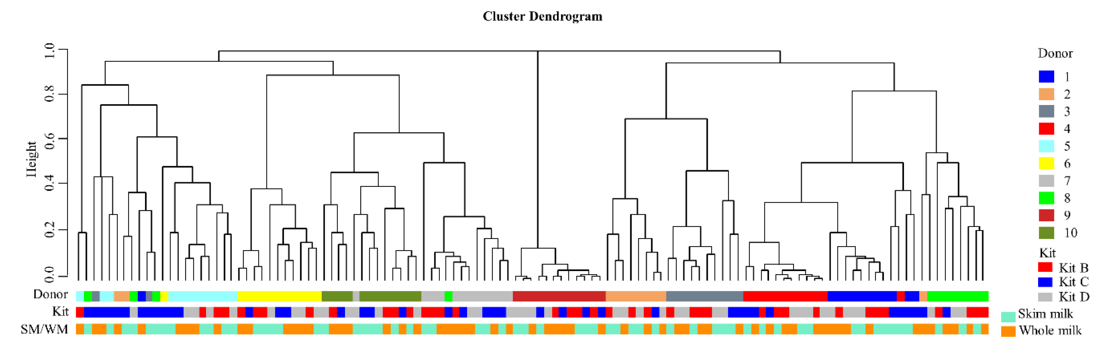 Mps 03 00039 g007 Mps 03 00039 g007