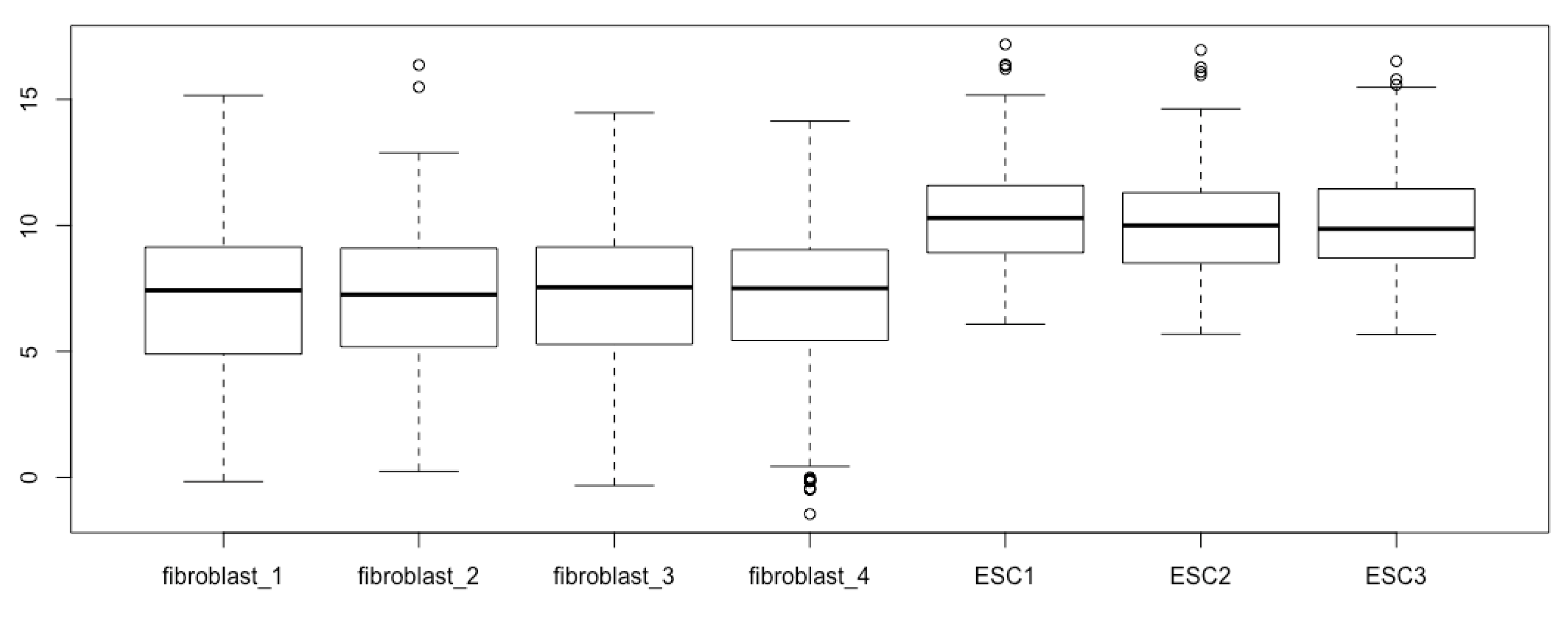 Mps 03 00064 g003 Mps 03 00064 g003