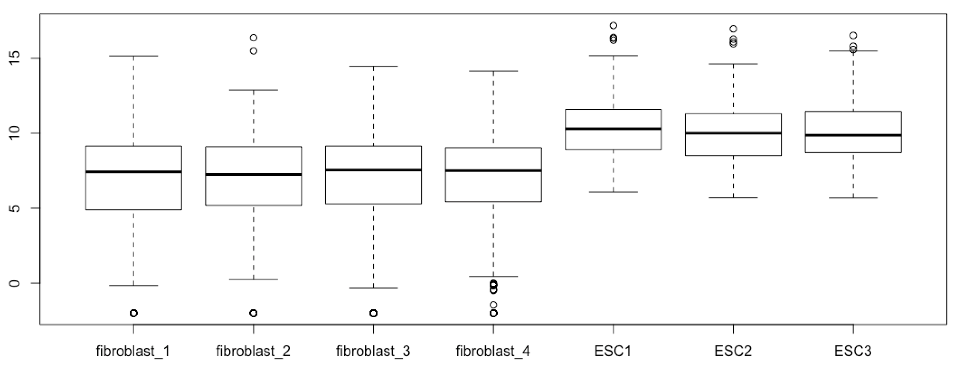 Mps 03 00064 g004 Mps 03 00064 g004