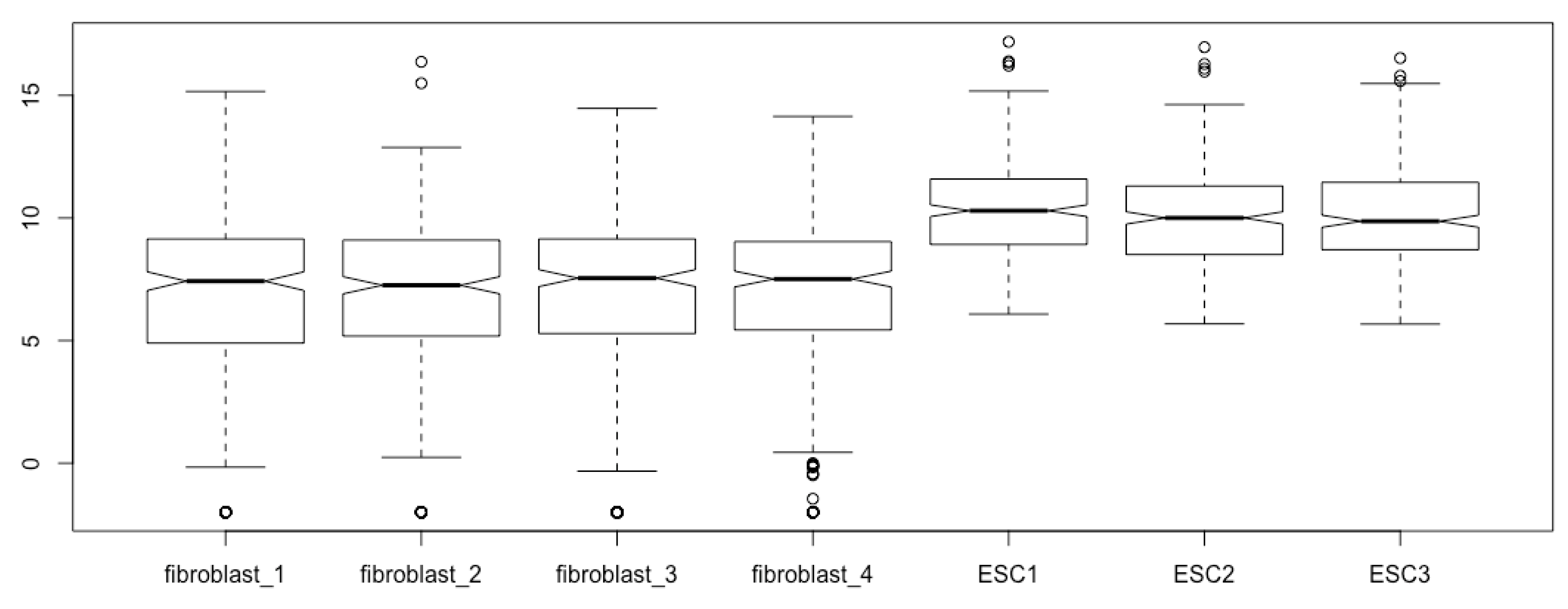 Mps 03 00064 g006 Mps 03 00064 g006