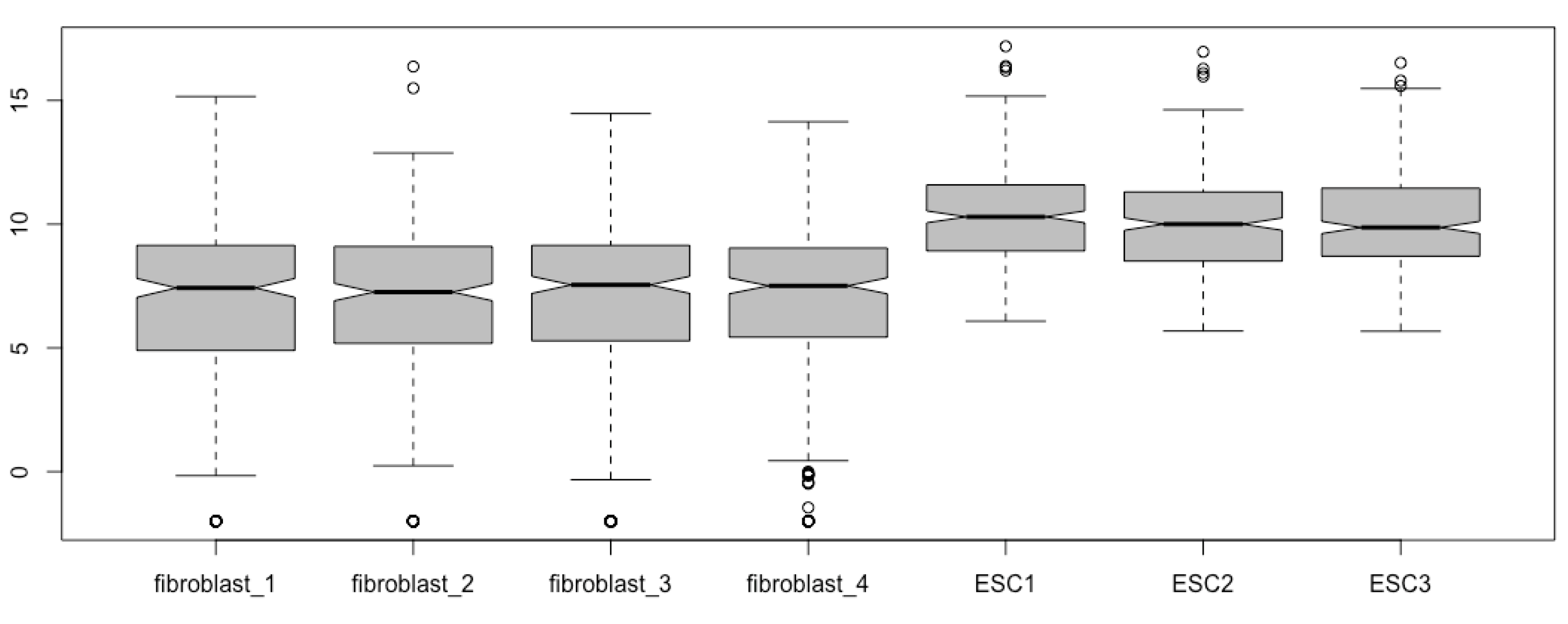 Mps 03 00064 g007 Mps 03 00064 g007