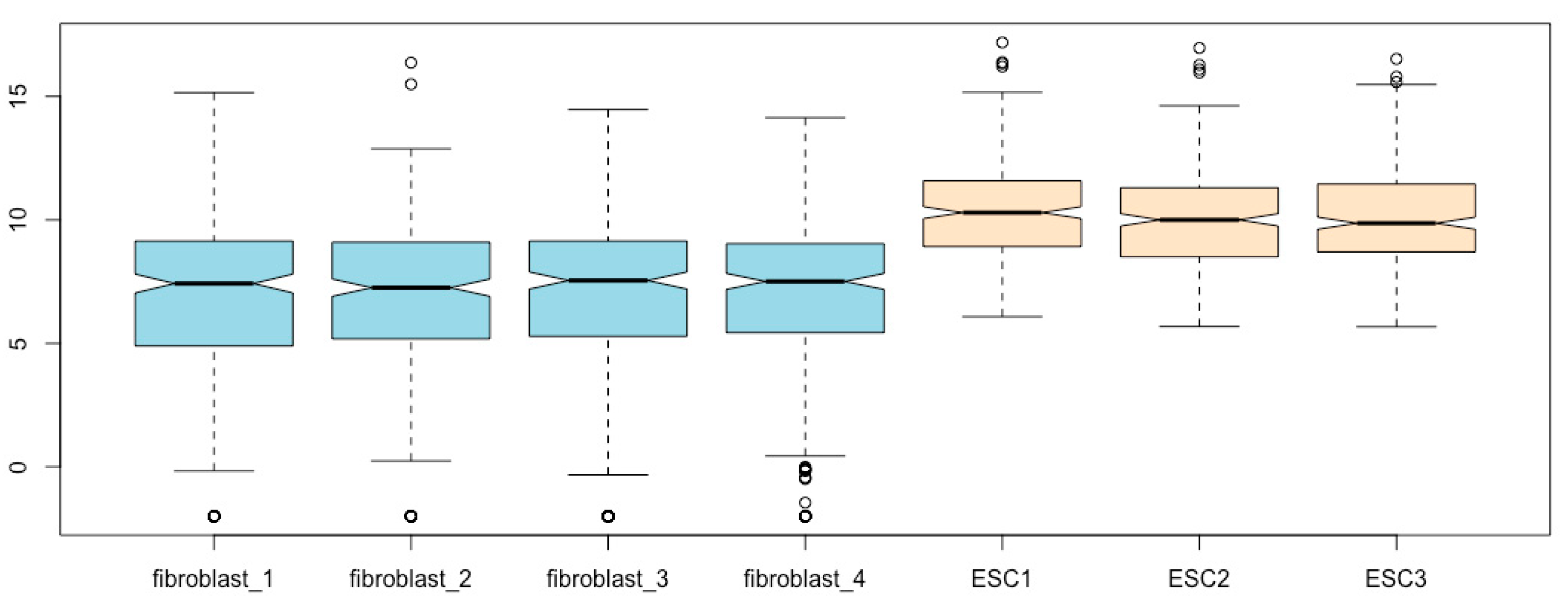 Mps 03 00064 g008 Mps 03 00064 g008
